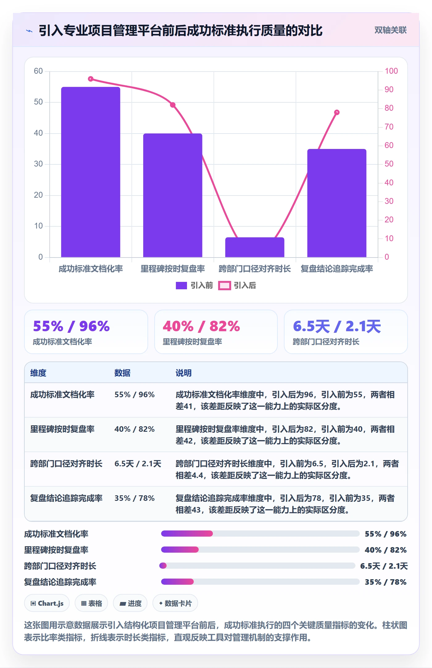成功标准落地方案：管理层开展项目目标的入门指南案例解析