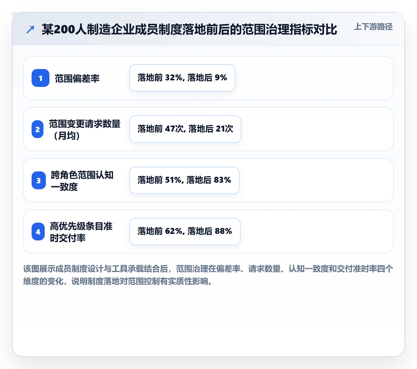 项目范围范围教程：项目成员制度设计，避坑指南