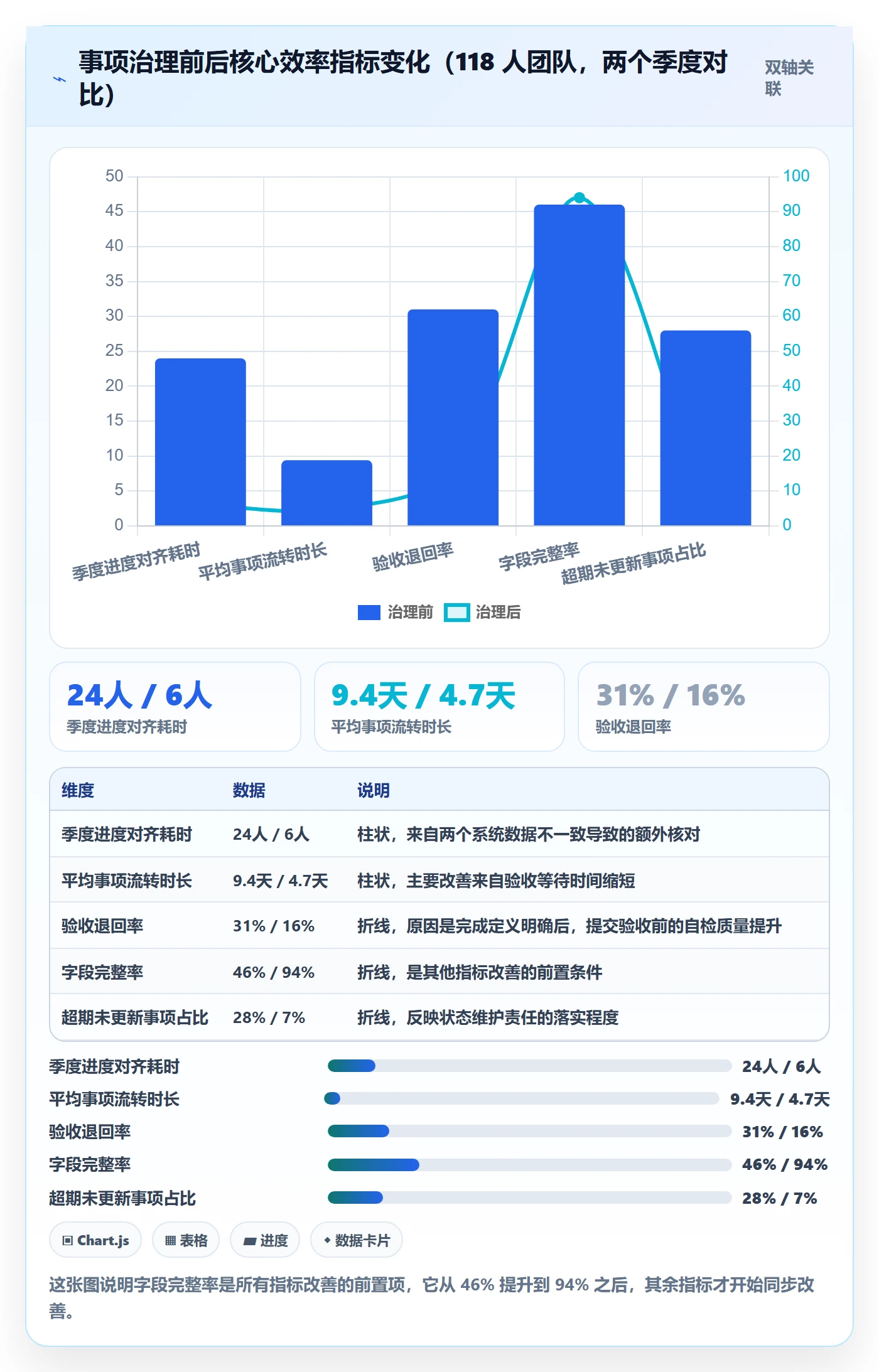 事项最佳实践:项目负责人任务管理实操方法,常见问题