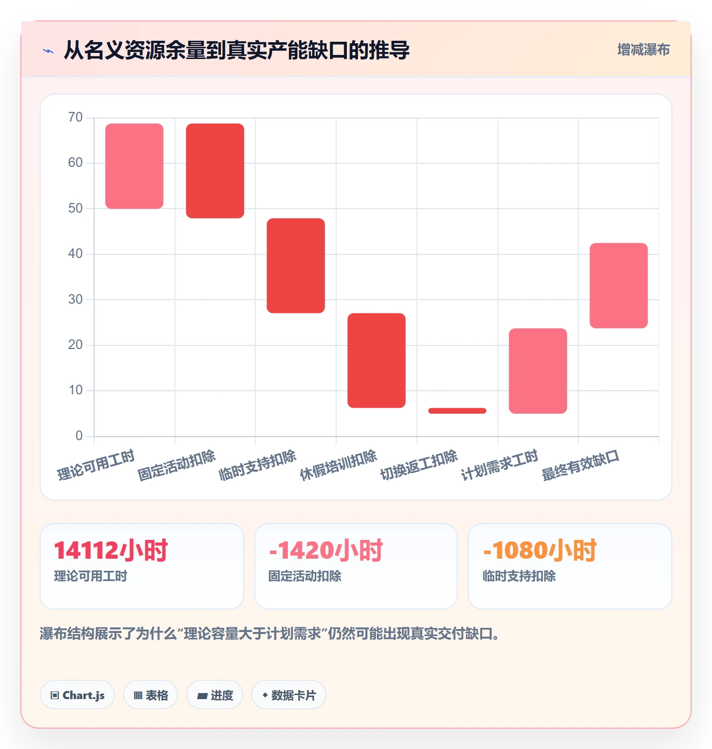 产能落地方案:企业管理者开展资源负载的数据分析案例解析