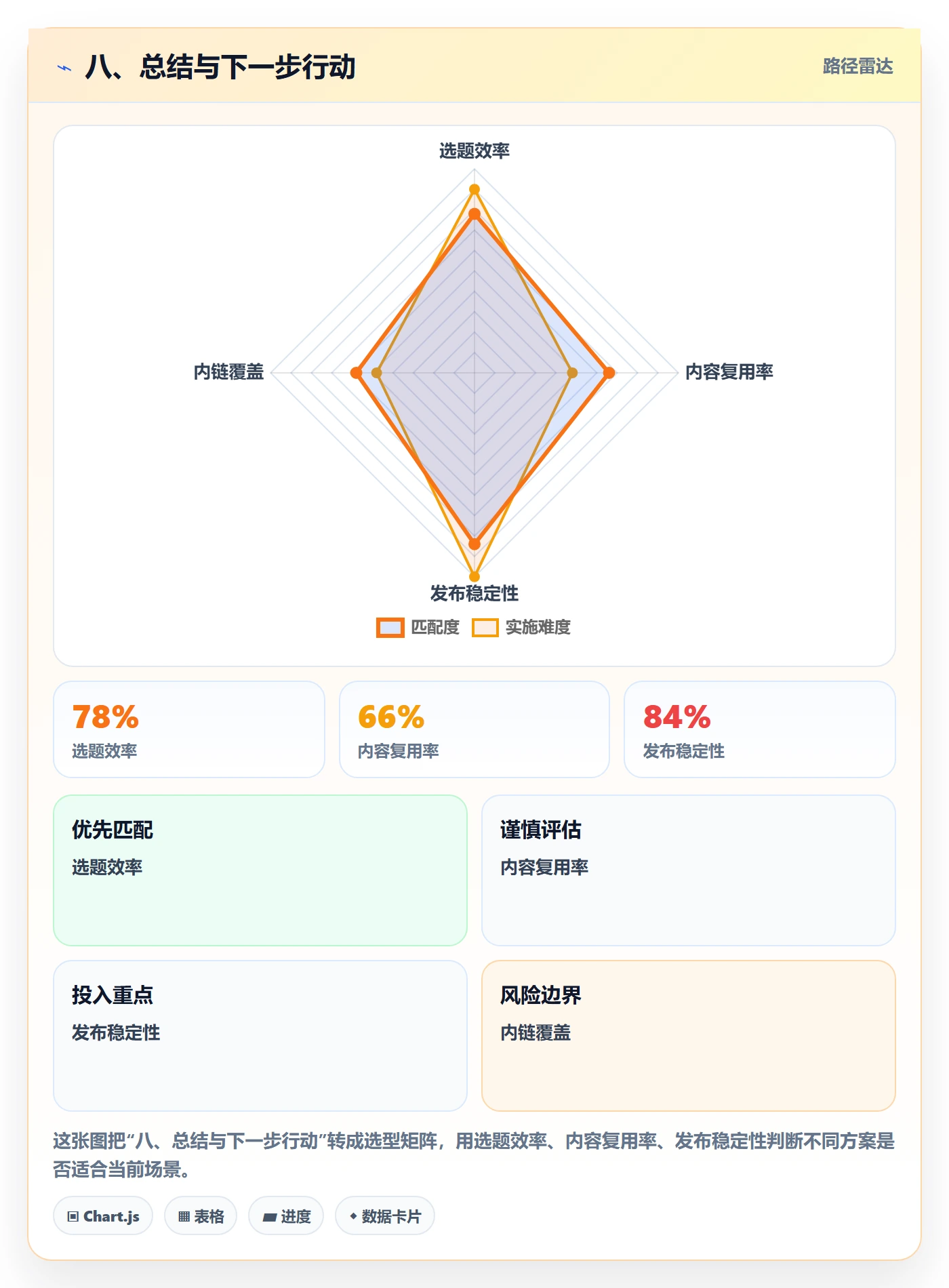 八、总结与下一步行动