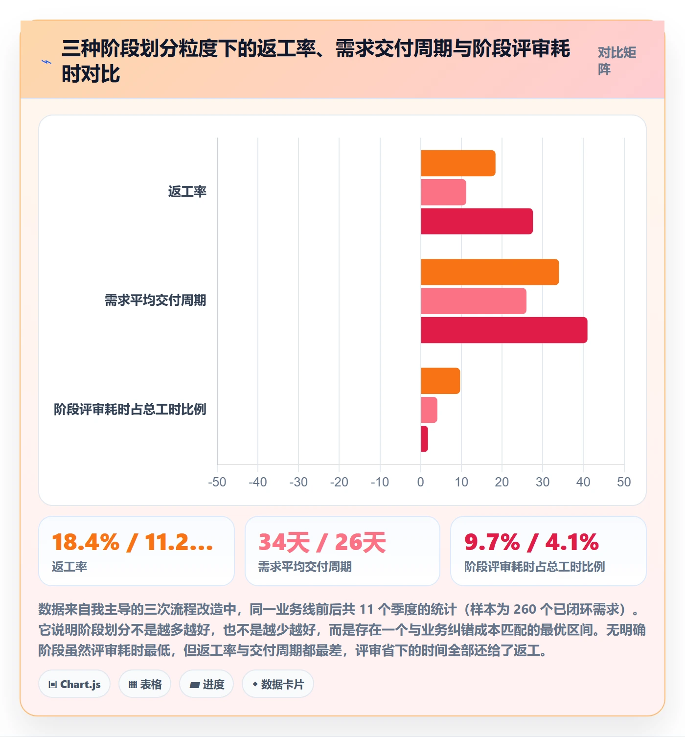 阶段划分怎么做？项目负责人流程优化：项目阶段从0到1