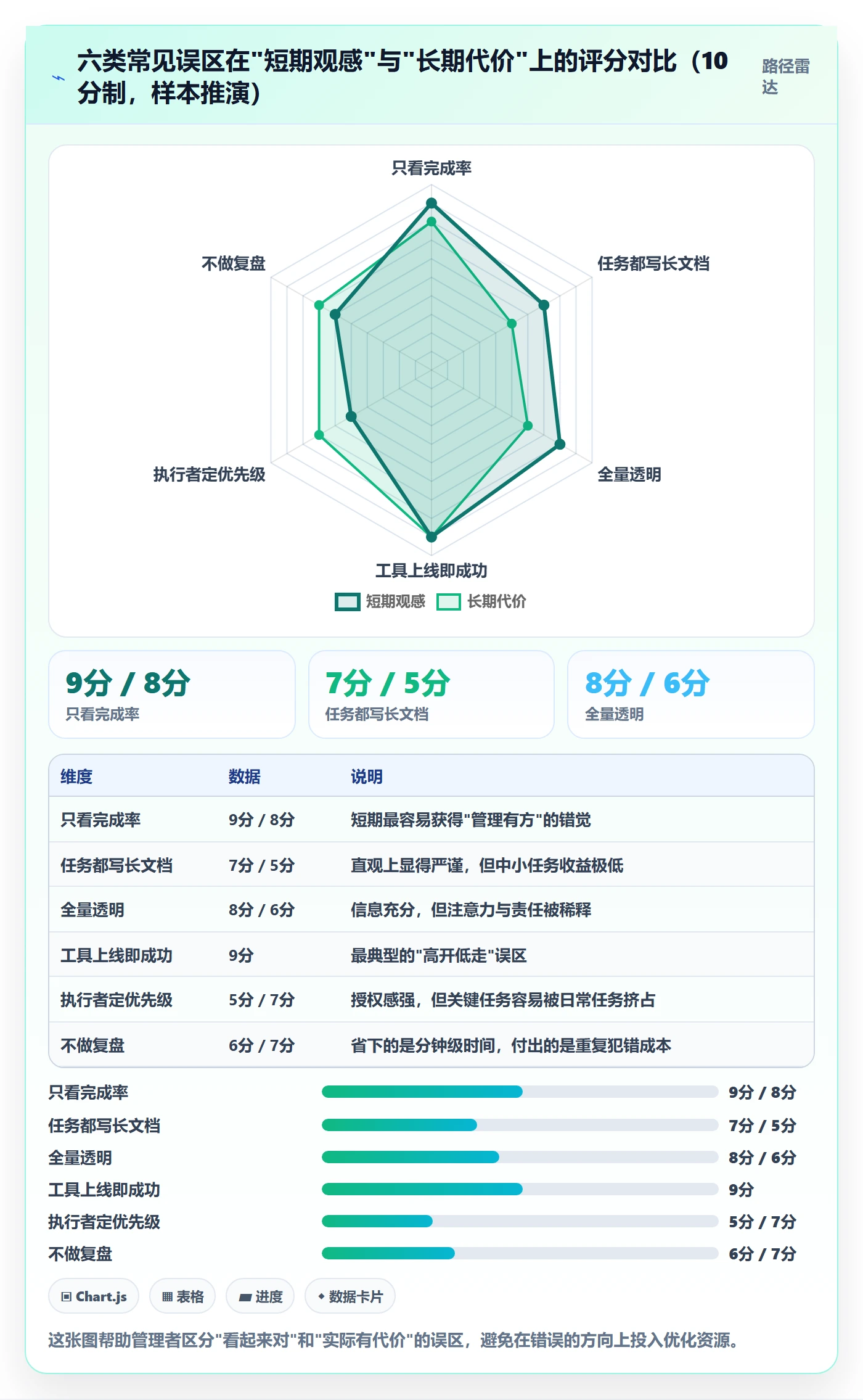 任务管理如何做好任务？企业管理者入门指南与操作步骤