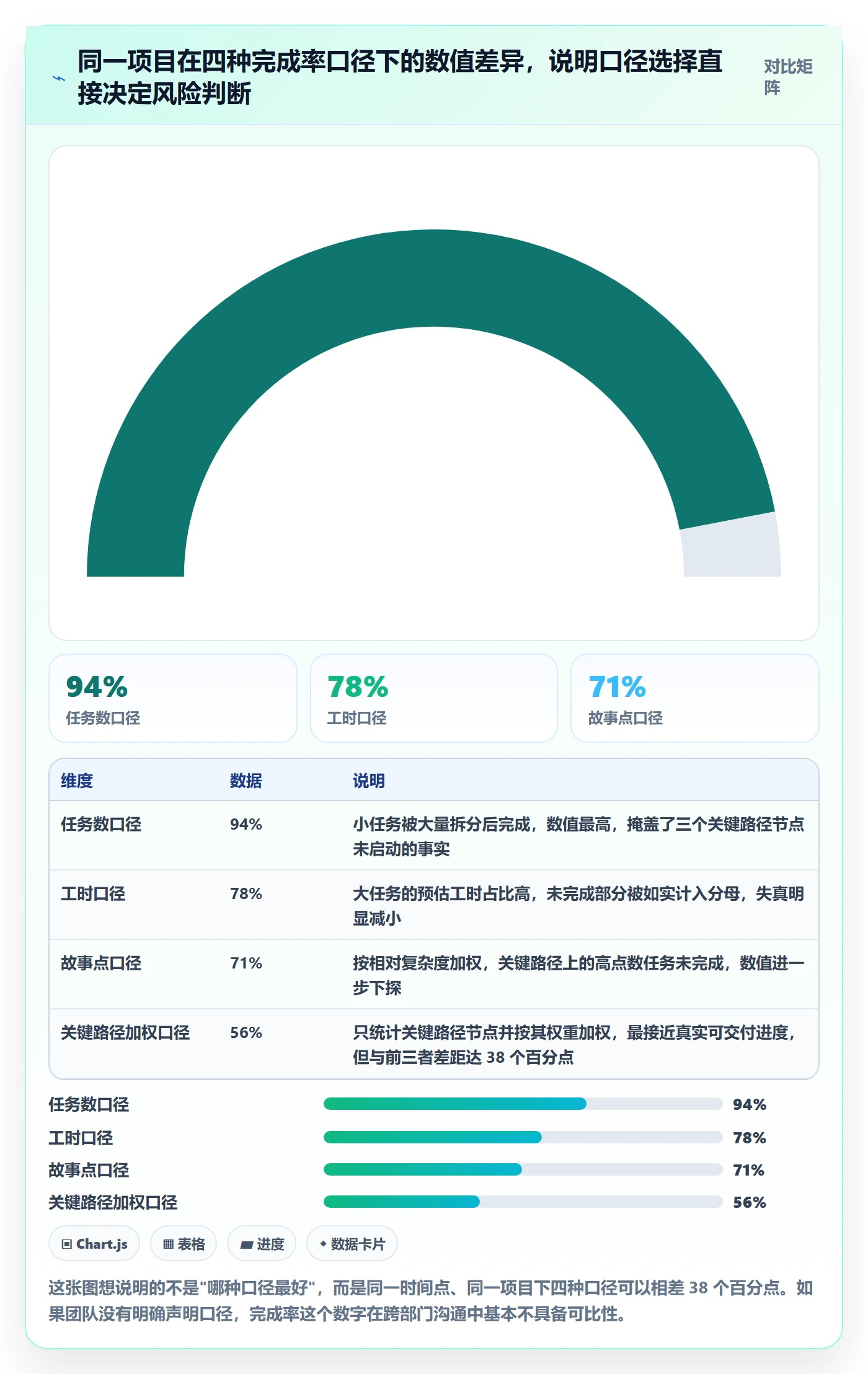 完成率最佳实践：项目经理进度管理效率提升，常见问题