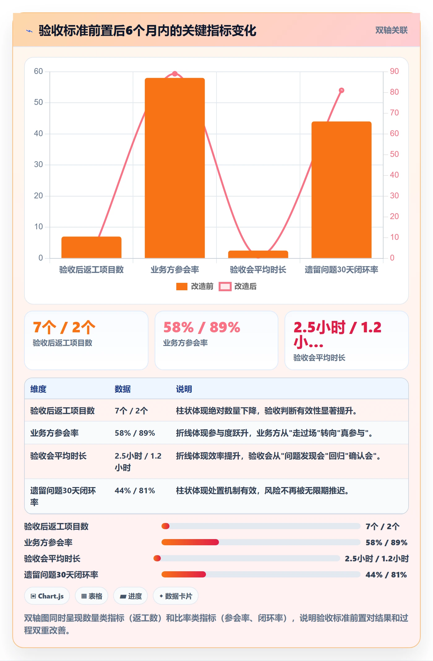 确认完成落地方案:PMO开展任务验收的实操方法案例解析
