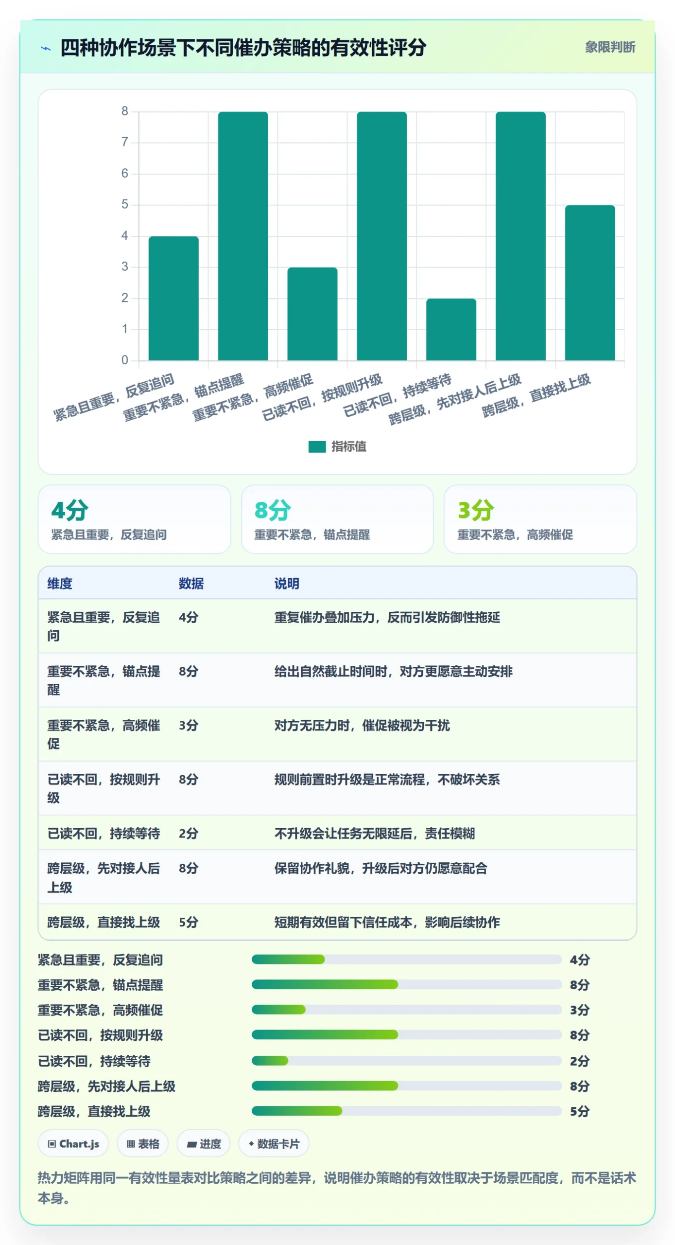 催办实操方法:产品经理提升任务提醒效率的实操方法方法与模板