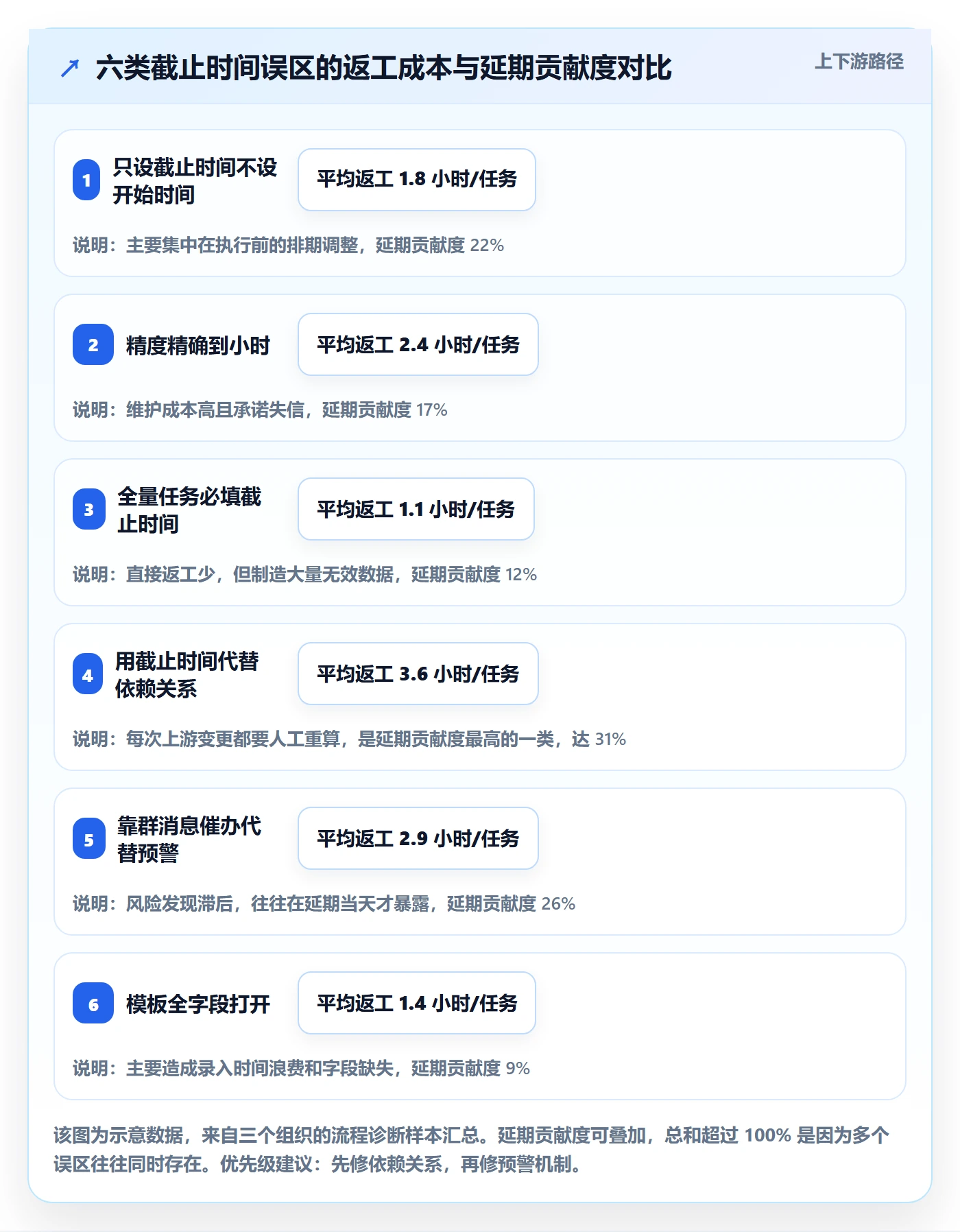 截止时间实操方法:项目经理提升任务属性效率的流程优化方法与模板