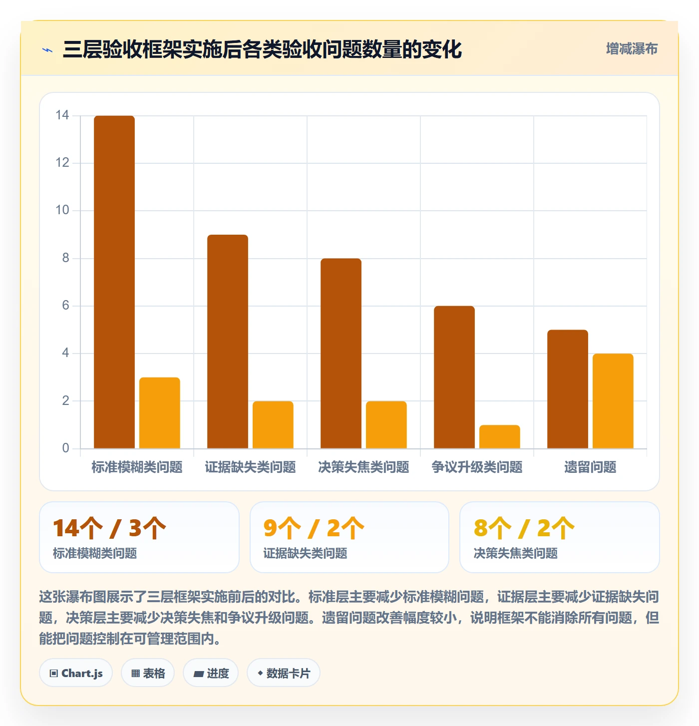 验收最佳实践:项目负责人任务验收风险控制,常见问题