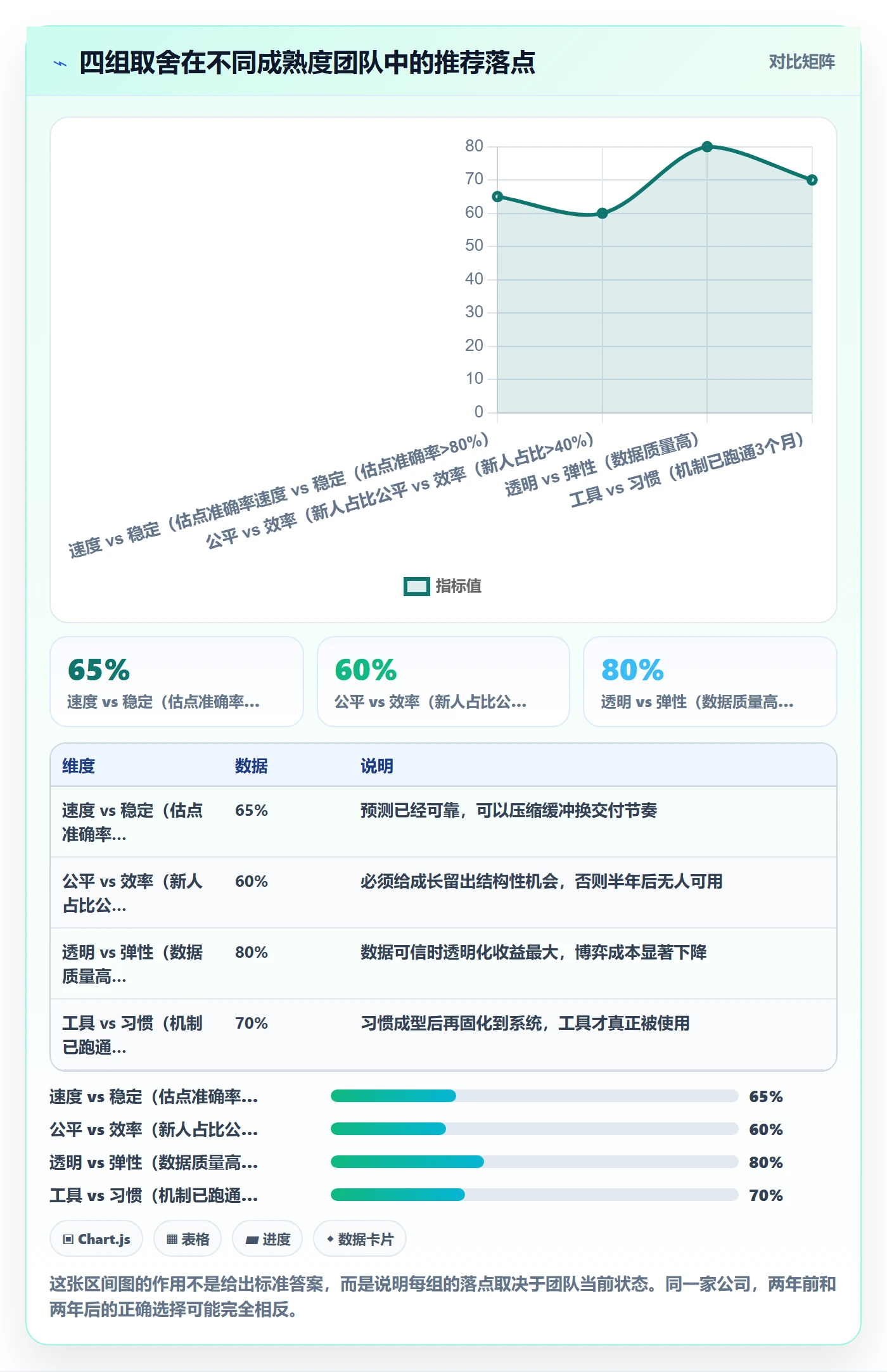 需求排期如何做好需求优先级?项目成员数据分析与操作步骤