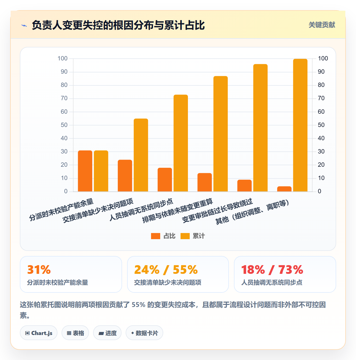 任务负责人变更流程与规范：PMO任务分派实操方法关键指标