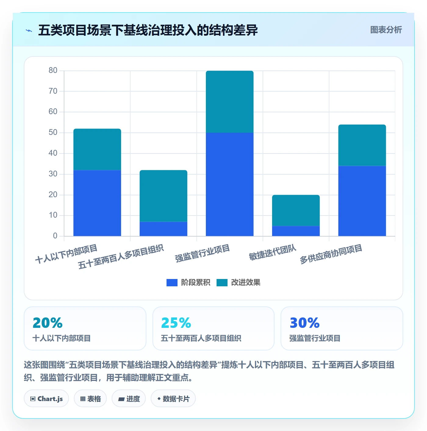 计划基线流程与规范:项目负责人项目规划最佳实践关键指标