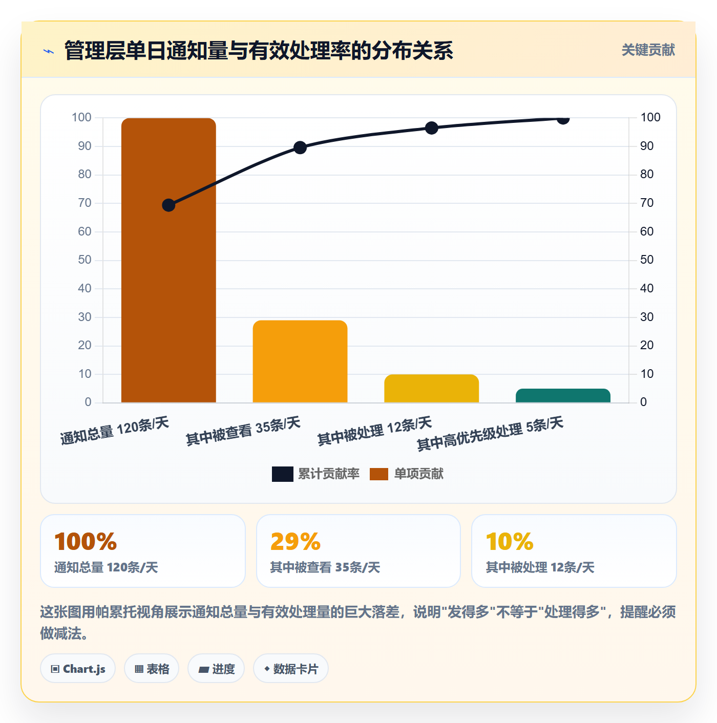 到期提醒最佳实践:管理层任务提醒入门指南,常见问题