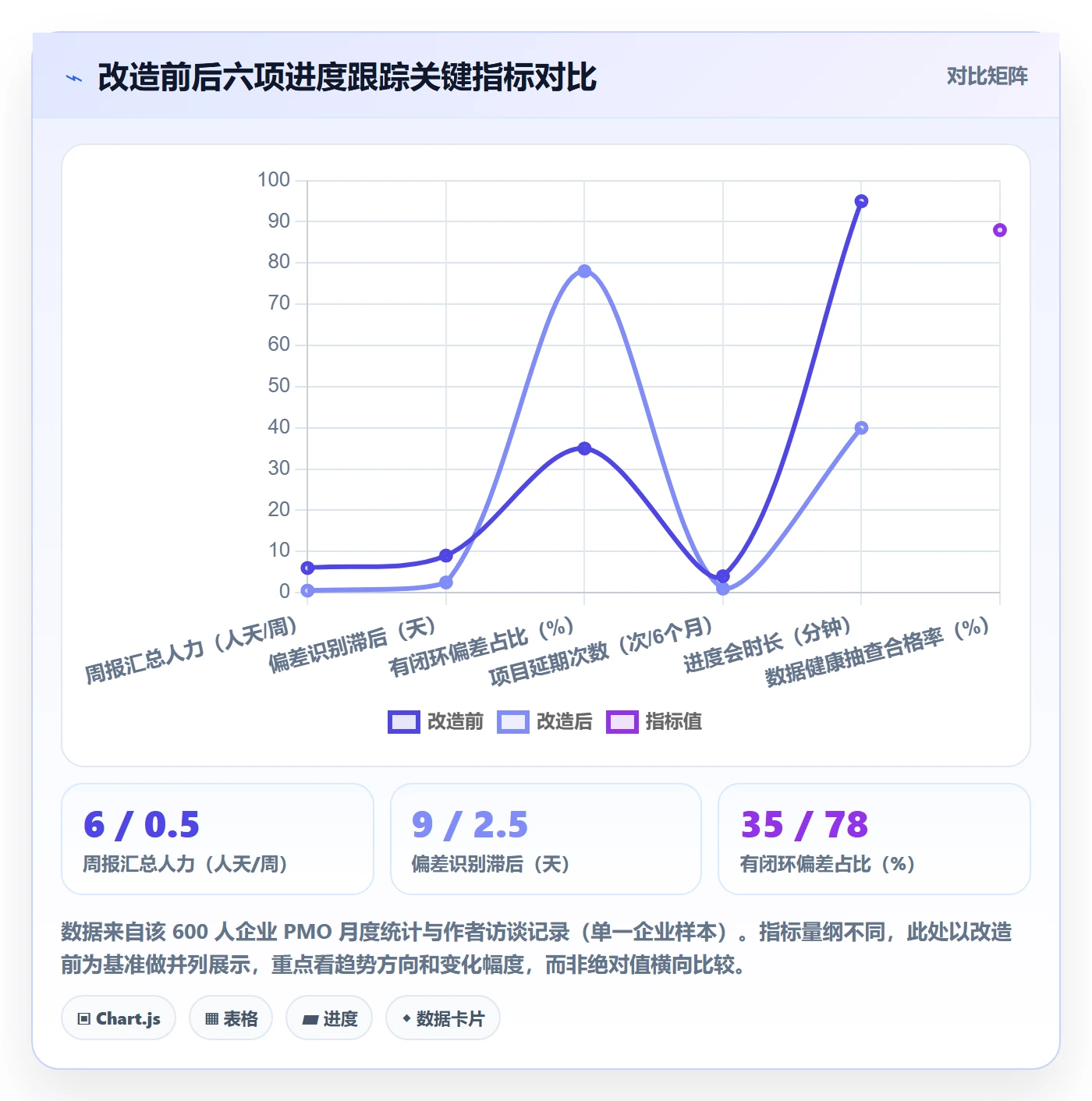 追踪落地方案:企业管理者开展进度跟踪的风险控制案例解析