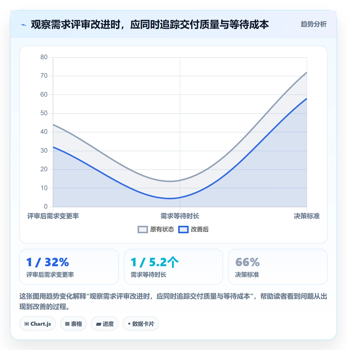 需求评审怎么做？研发团队入门指南：需求管理从0到1