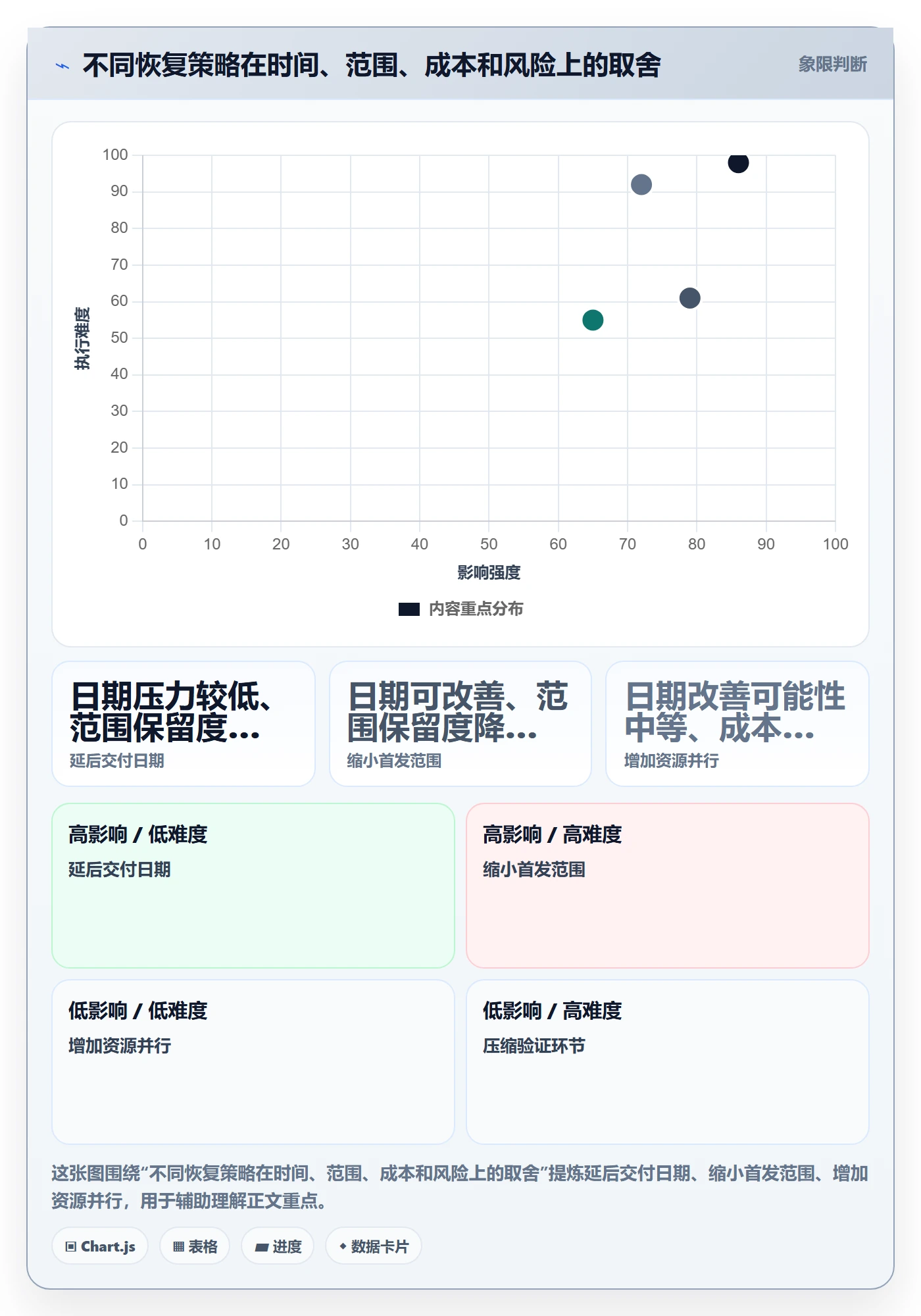 延期管理延期教程：PMO数据分析，避坑指南