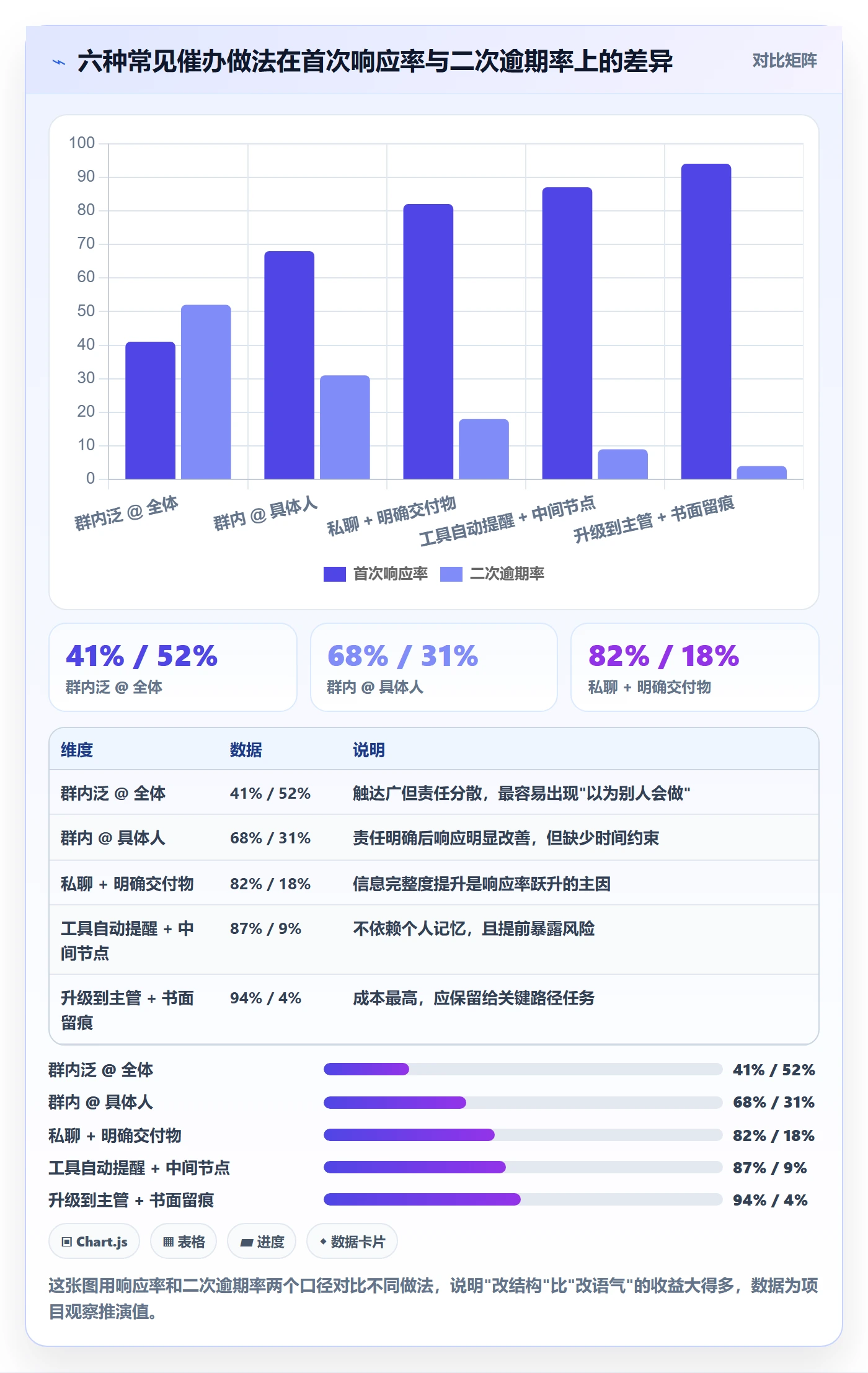 催办怎么做?项目经理落地方案:任务提醒从0到1