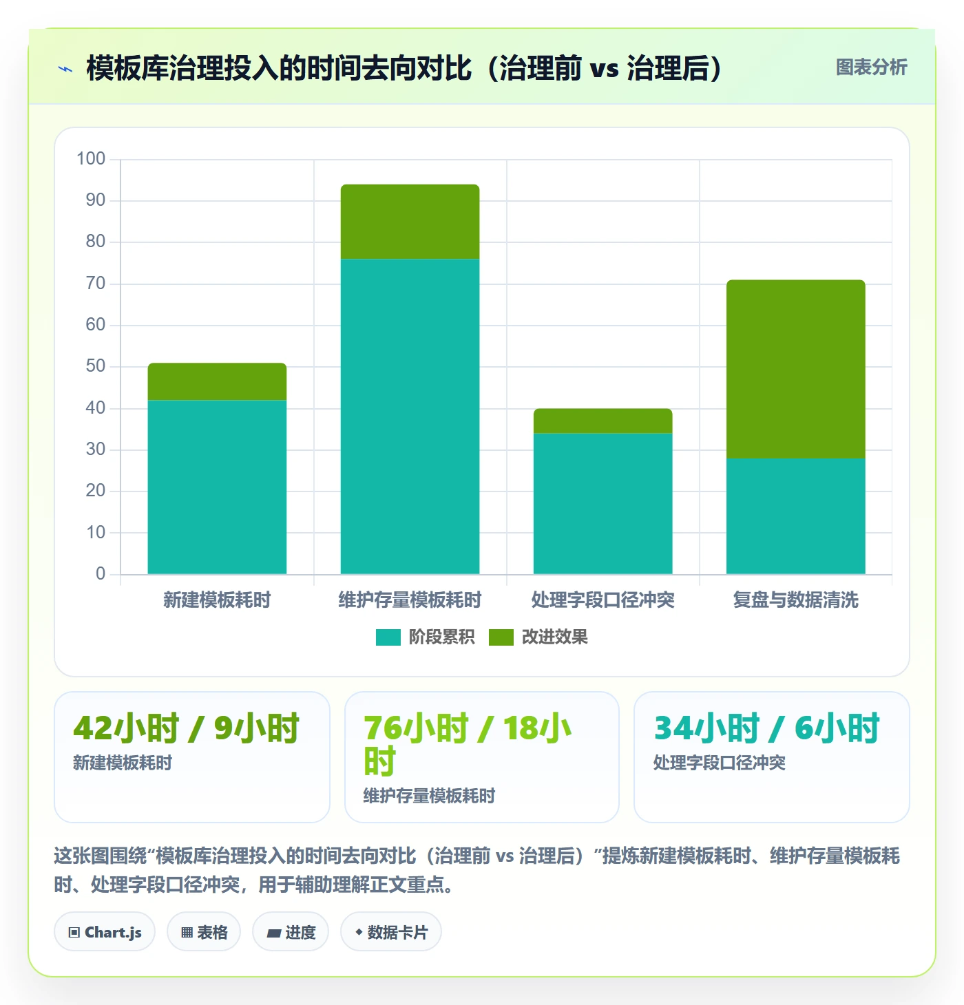 项目模板如何做好模板复用？项目经理风险控制与操作步骤