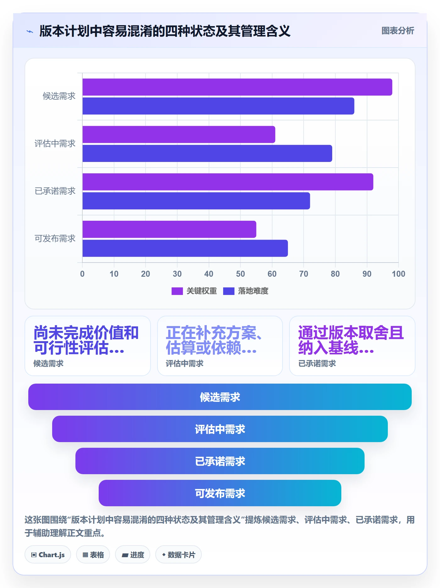 版本内容落地方案：项目负责人开展版本管理的流程优化案例解析