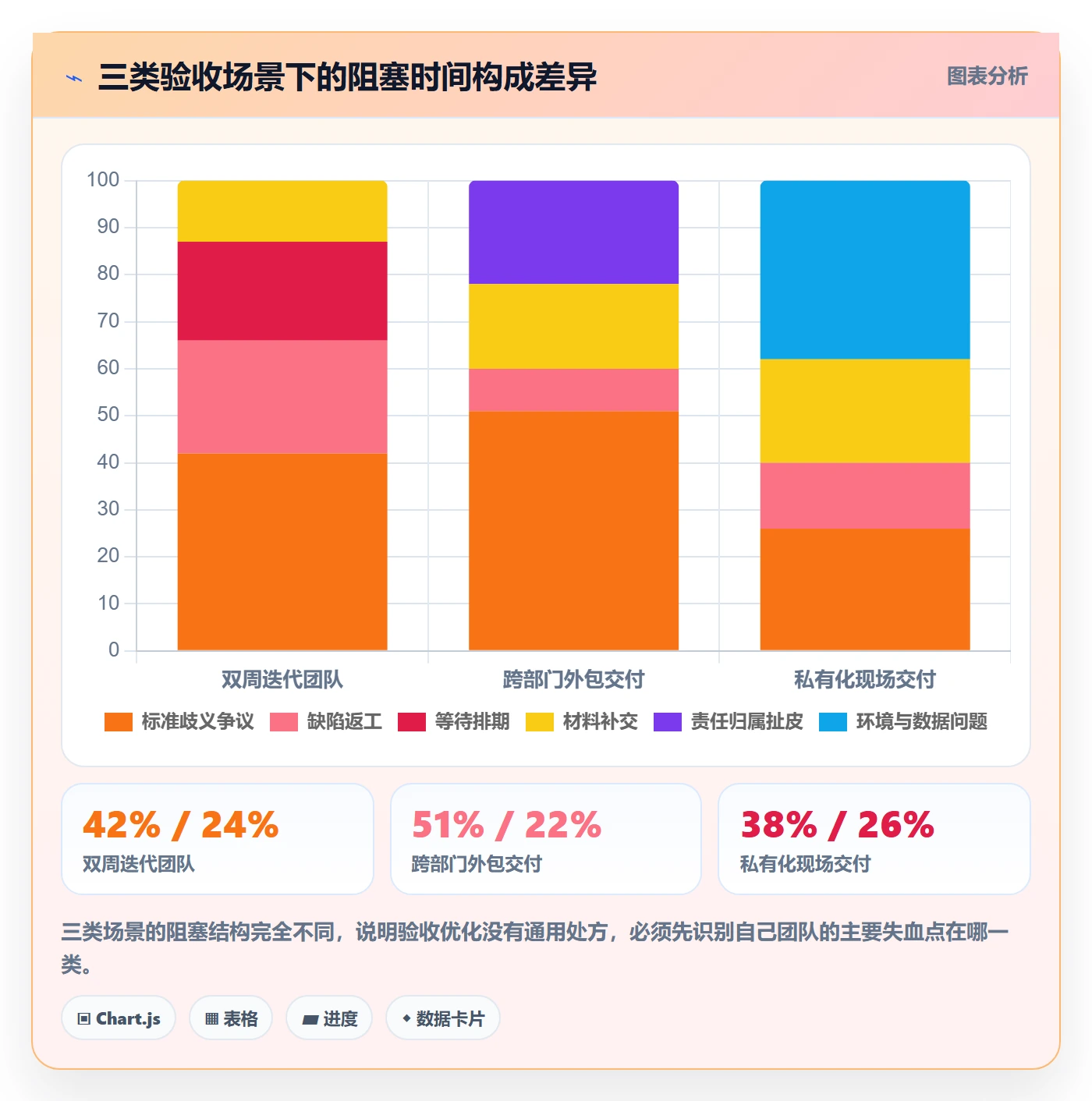 审核管理方法大全：项目成员任务验收流程优化落地清单