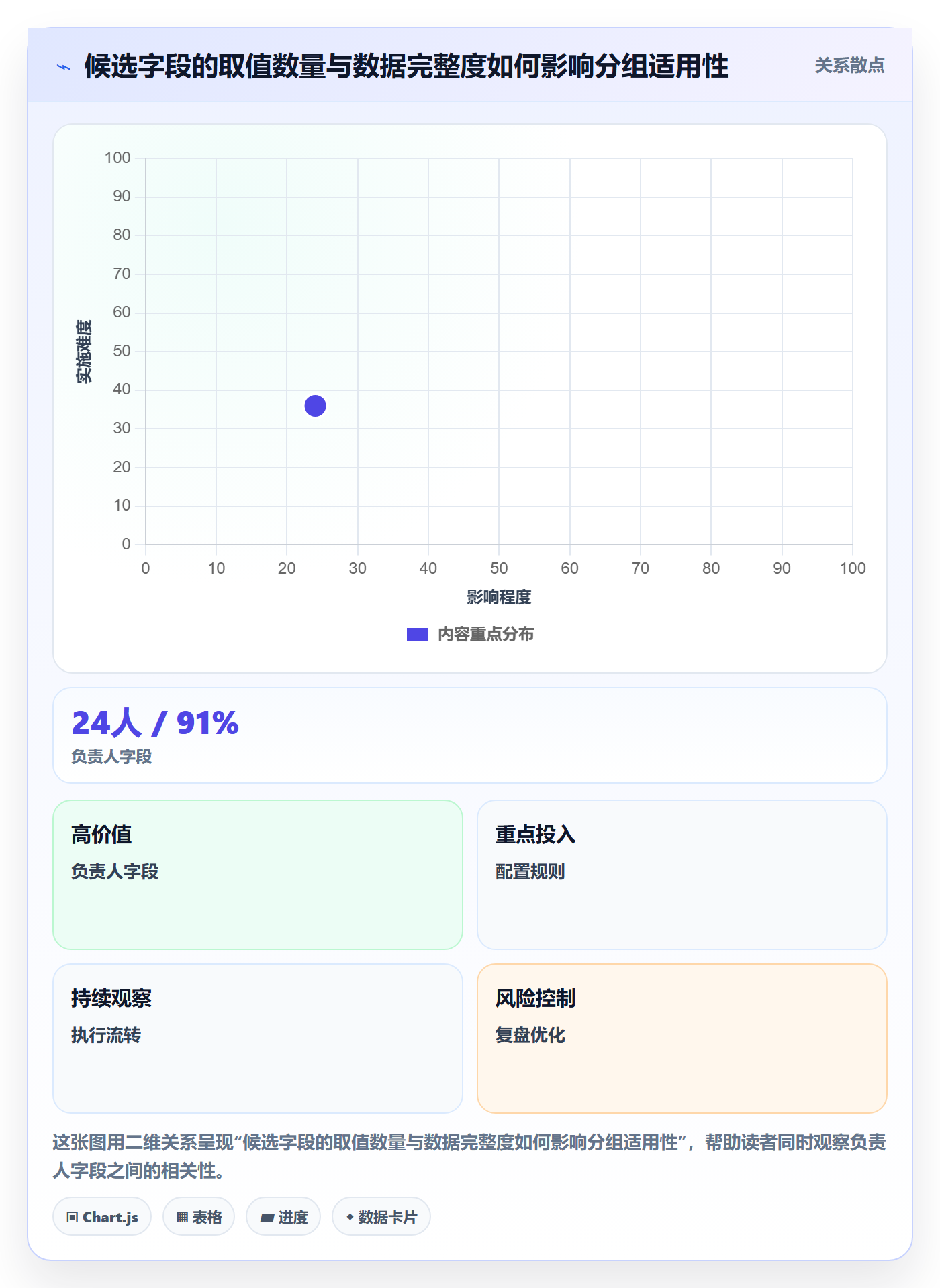 列表视图如何做好分组？产品经理数据分析与操作步骤