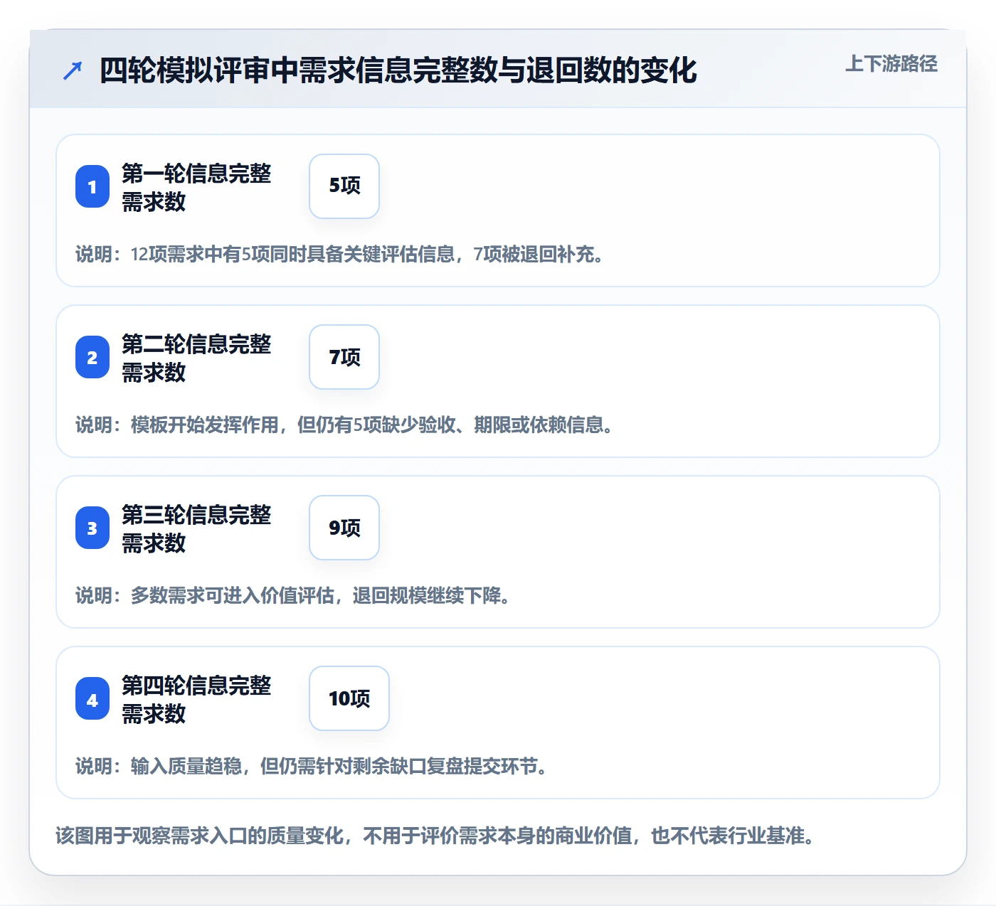资源评估流程与规范：管理层需求排期流程优化关键指标