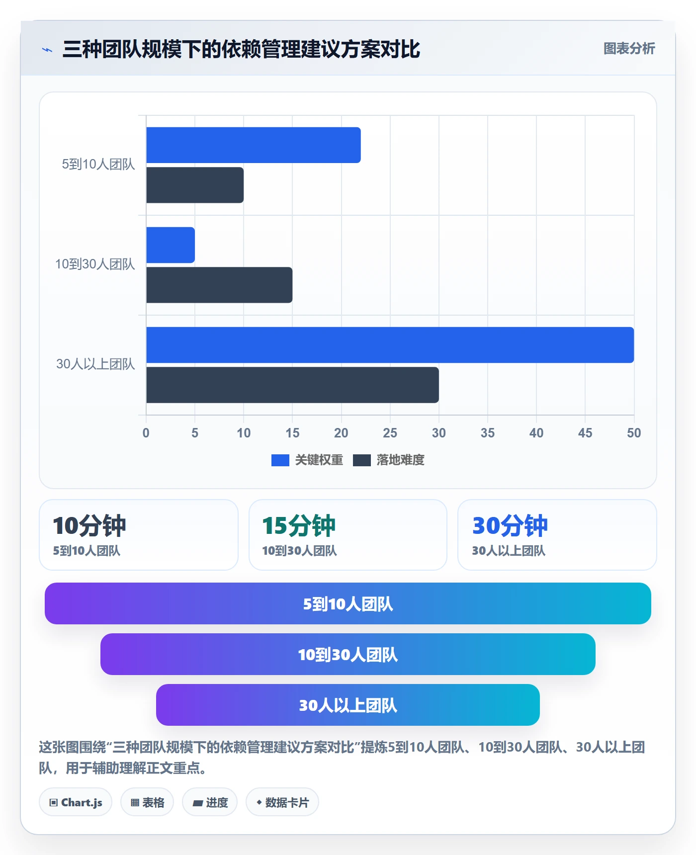 FF怎么做?企业管理者落地方案:任务依赖从0到1