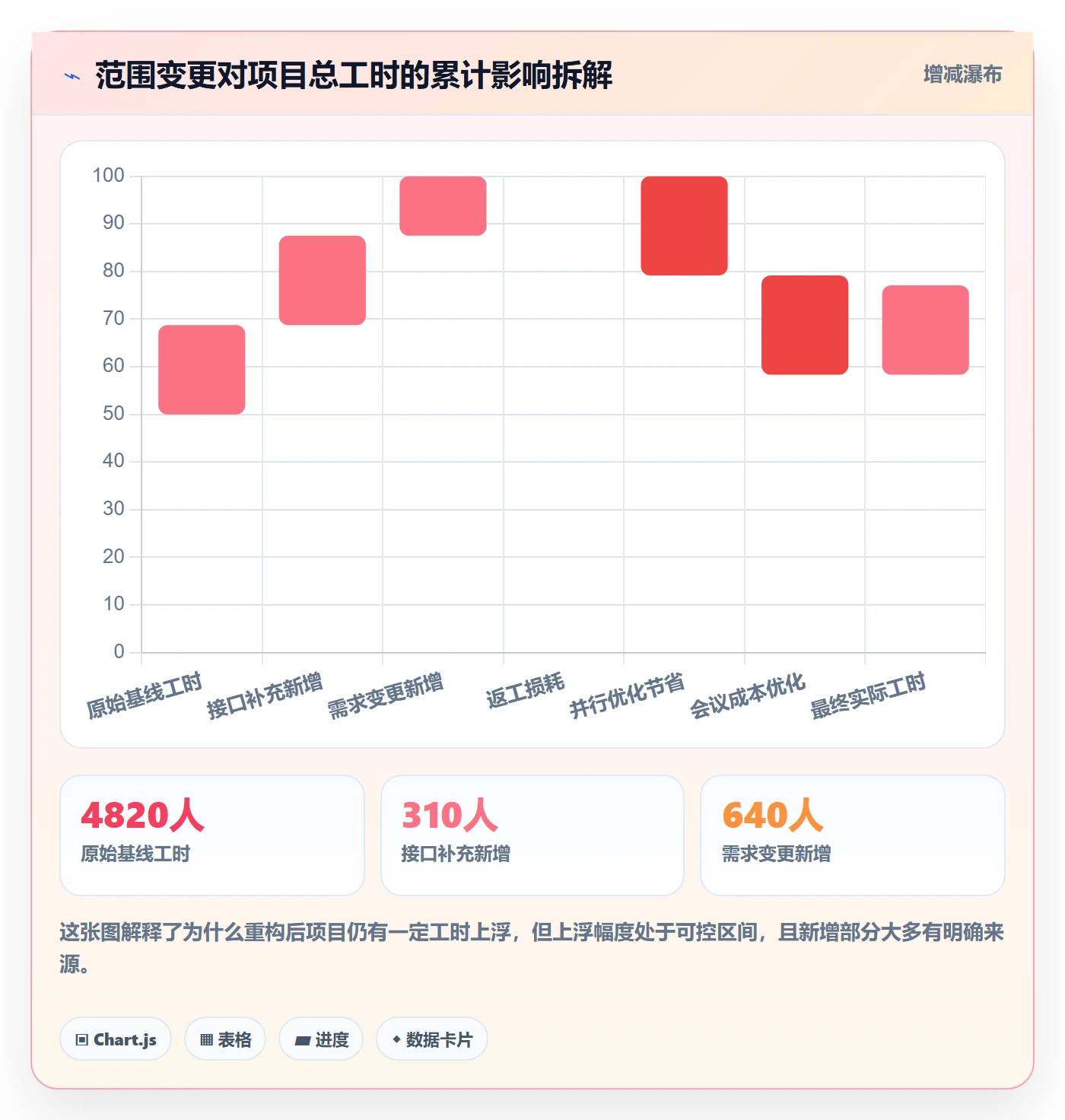 WBS管理指南:跨部门团队如何做好项目范围,风险控制全流程