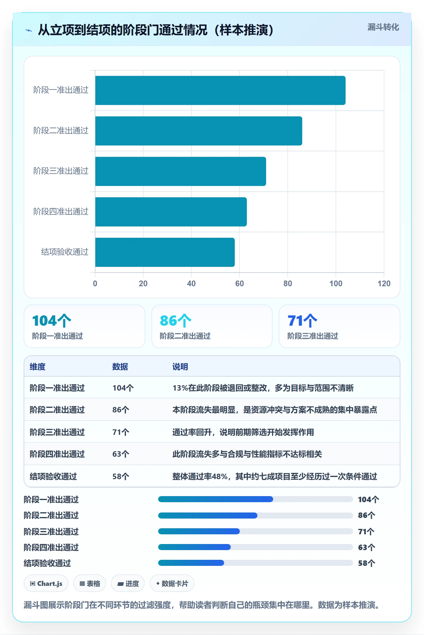 阶段计划怎么做?项目经理制度设计:项目规划从0到1