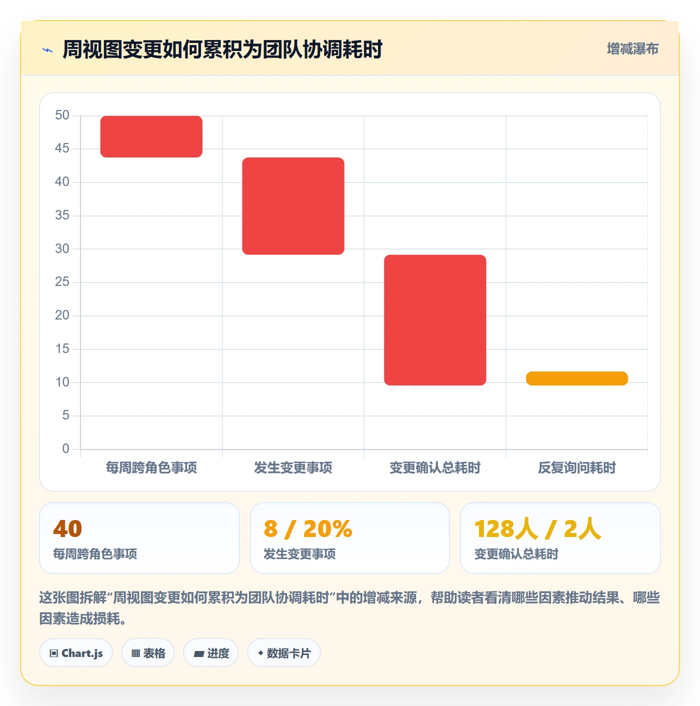 日历视图如何做好周视图？企业管理者协同管理与操作步骤