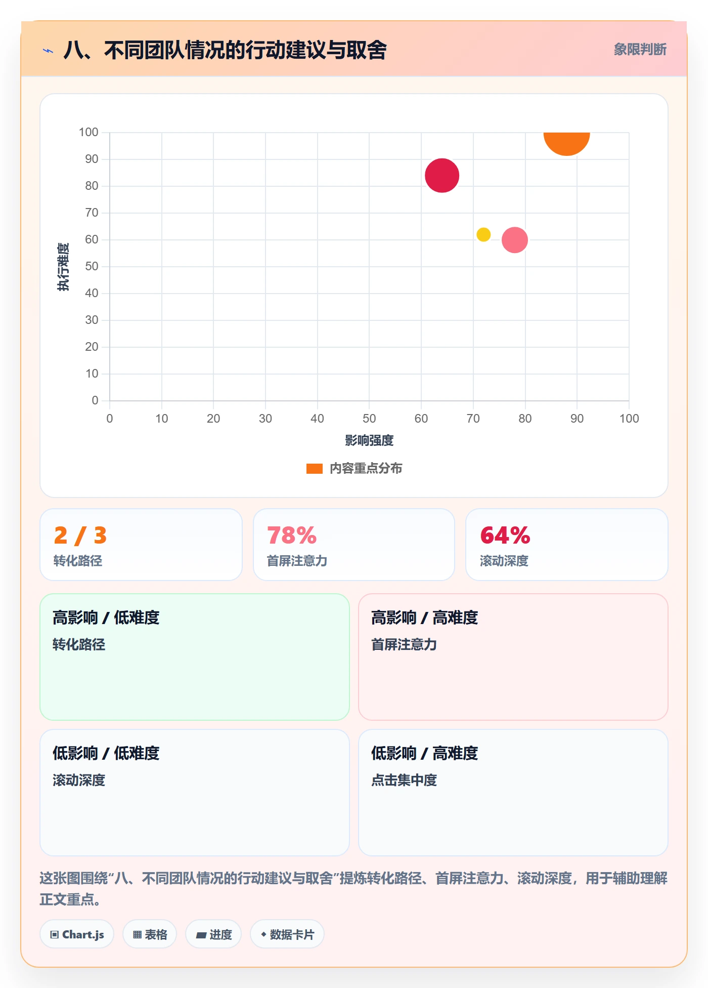 八、不同团队情况的行动建议与取舍