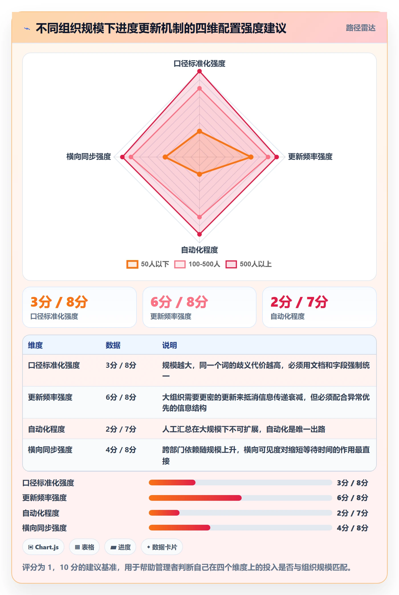 进度管理进度更新教程：企业管理者协同管理，避坑指南
