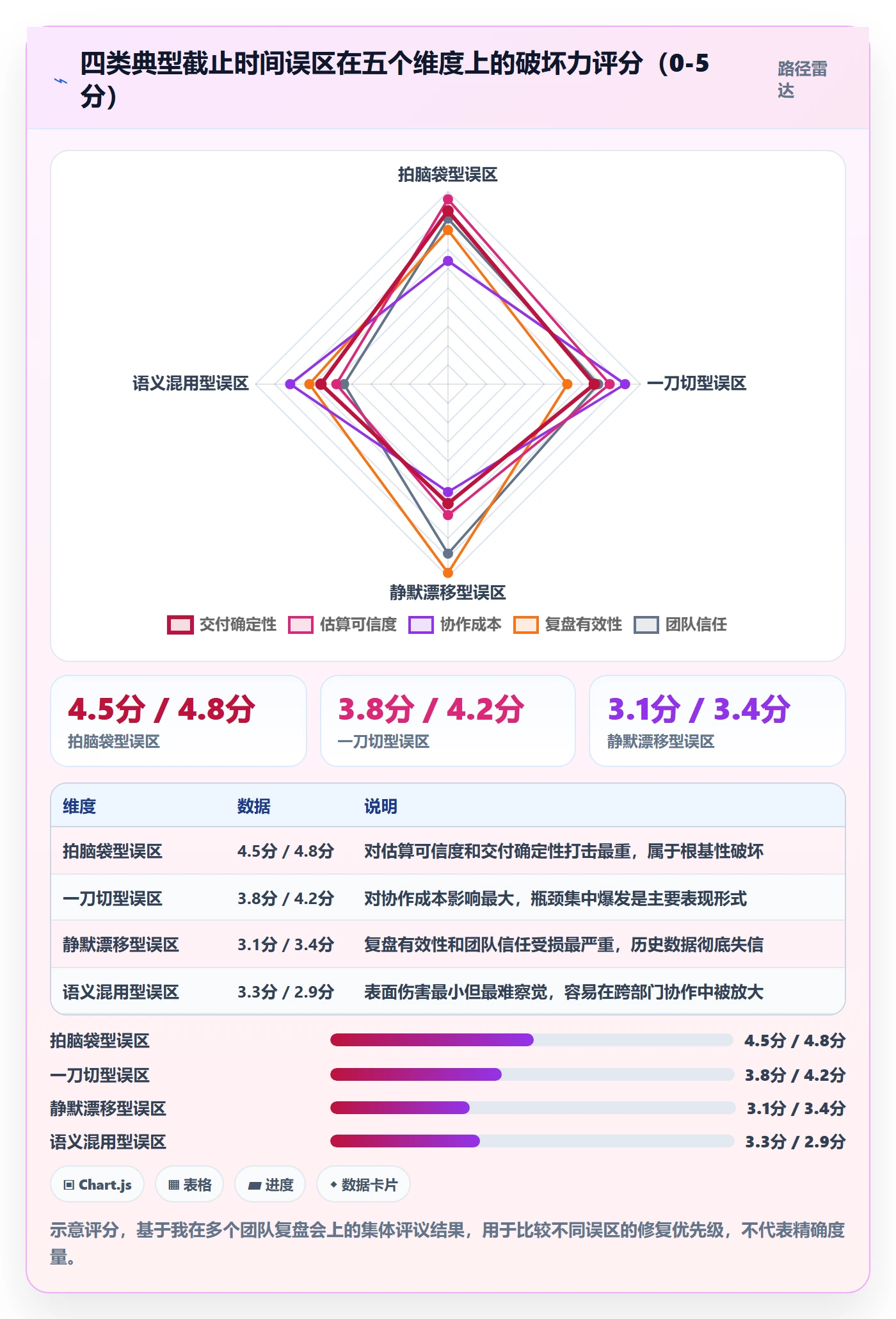 截止时间实操方法:项目经理提升任务属性效率的协同管理方法与模板