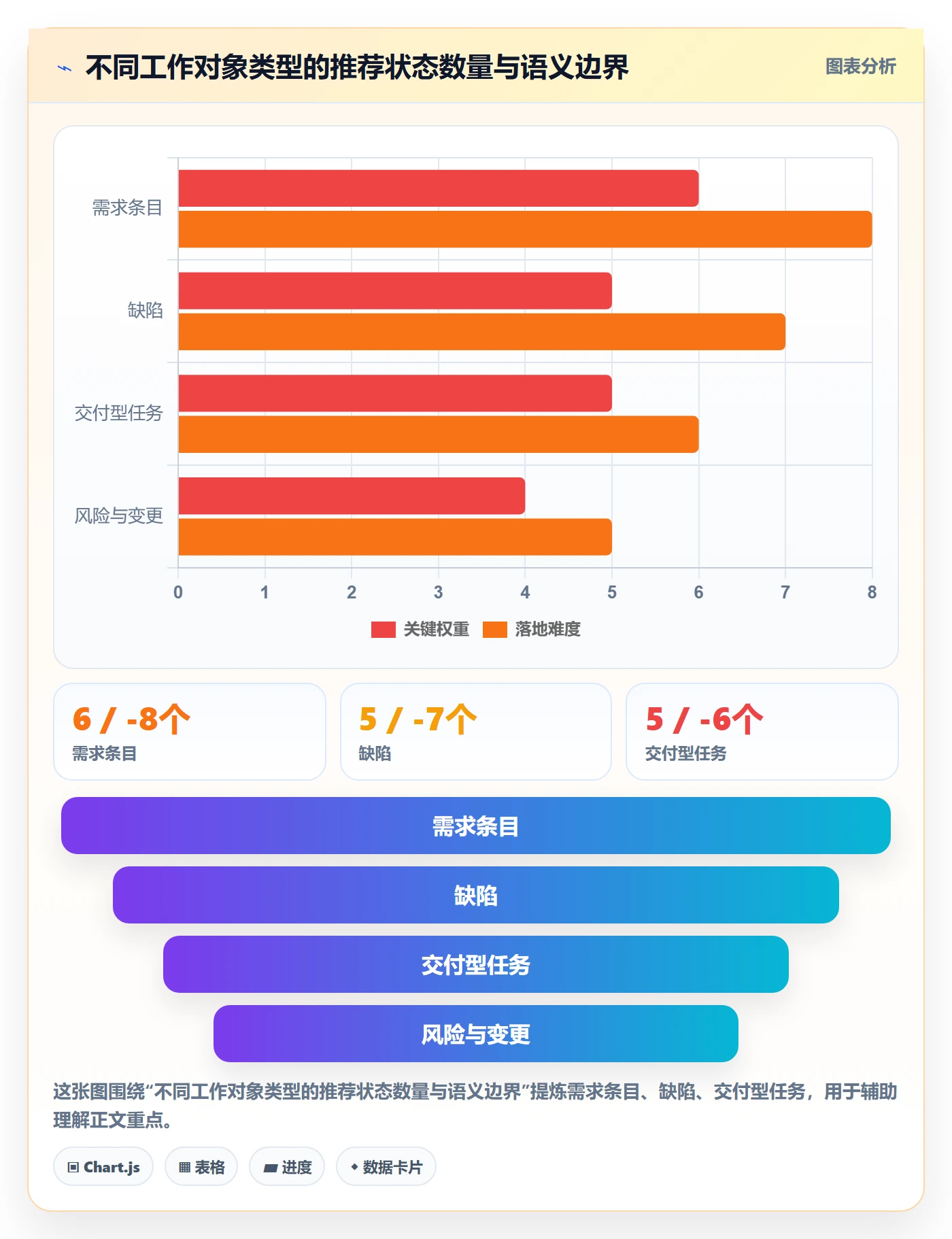 状态怎么做?项目经理制度设计:任务属性从0到1