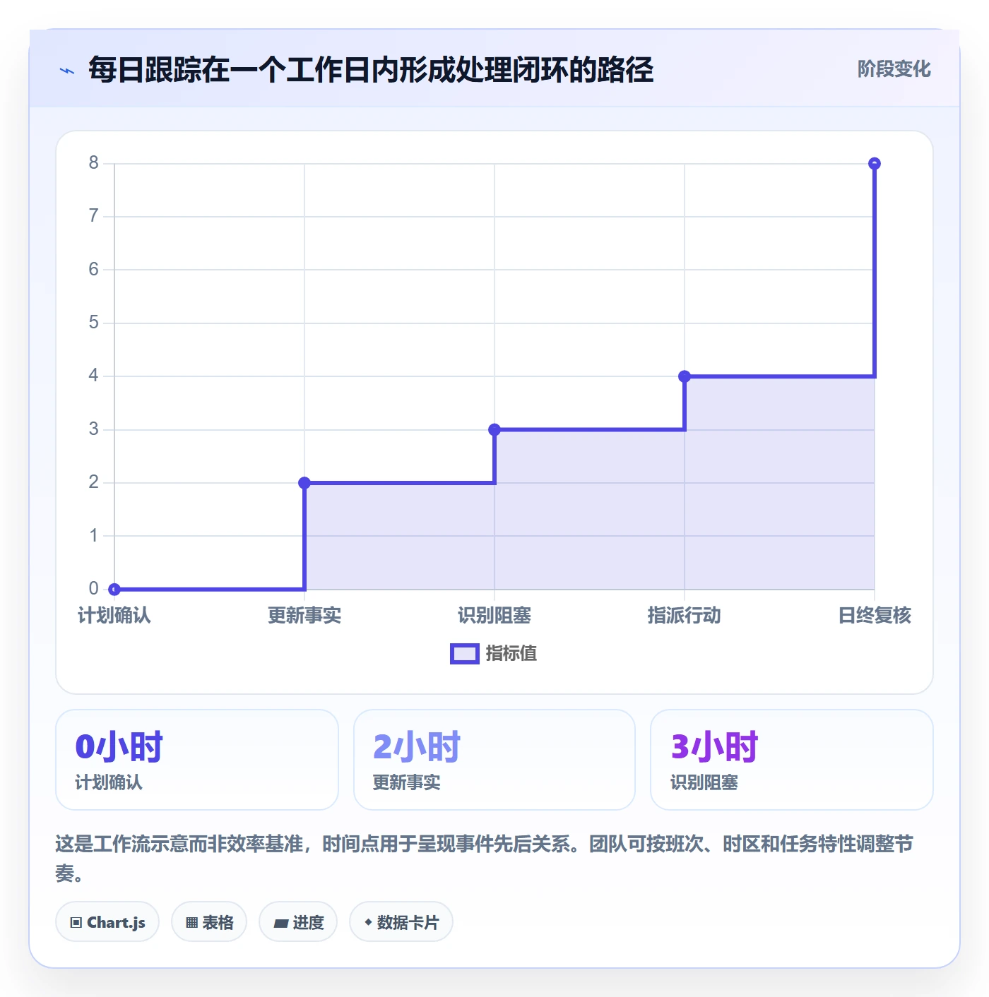 进度跟踪每日进展全流程:项目成员效率提升与一文讲清