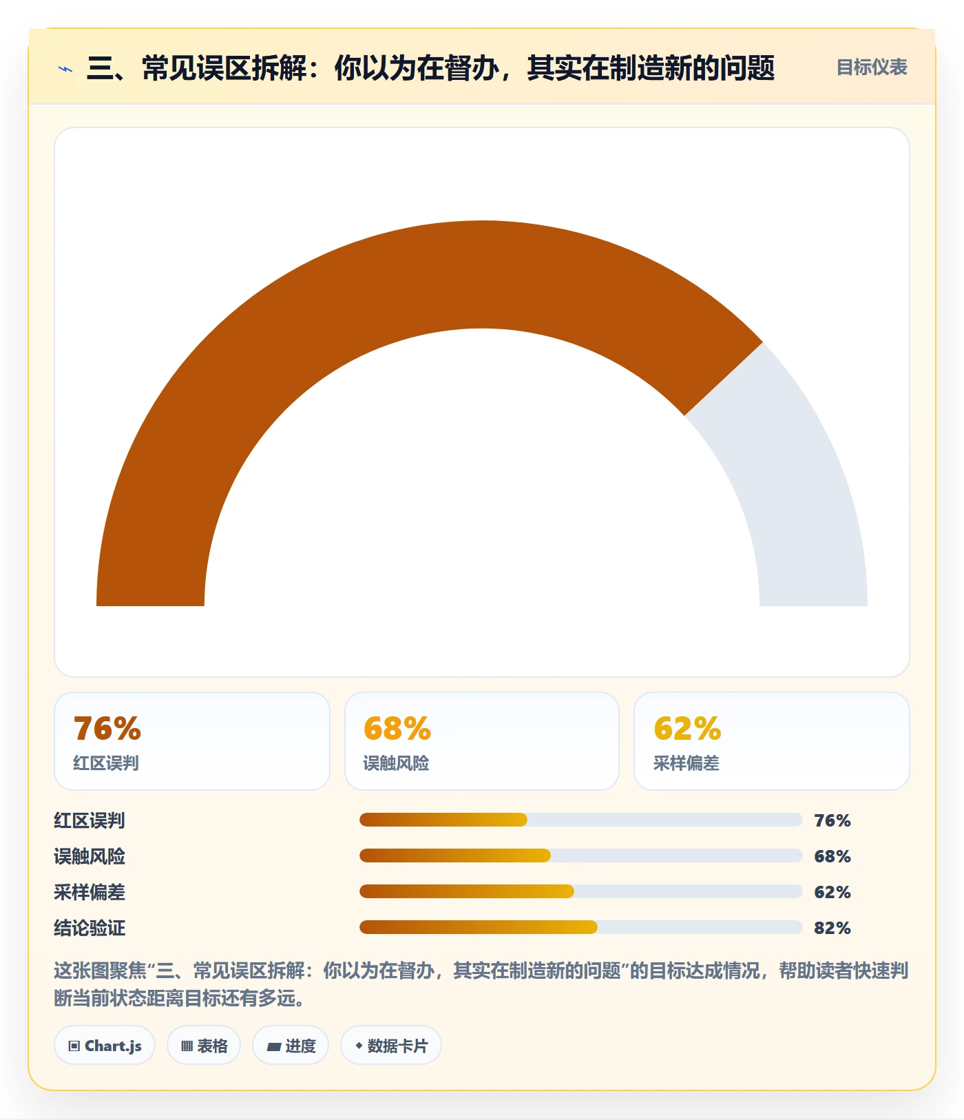 三、常见误区拆解:你以为在督办,其实在制造新的问题
