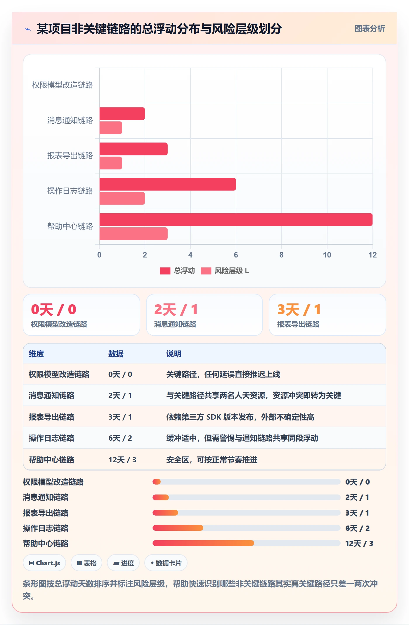 关键路径最佳实践:产品经理任务依赖实操方法,常见问题
