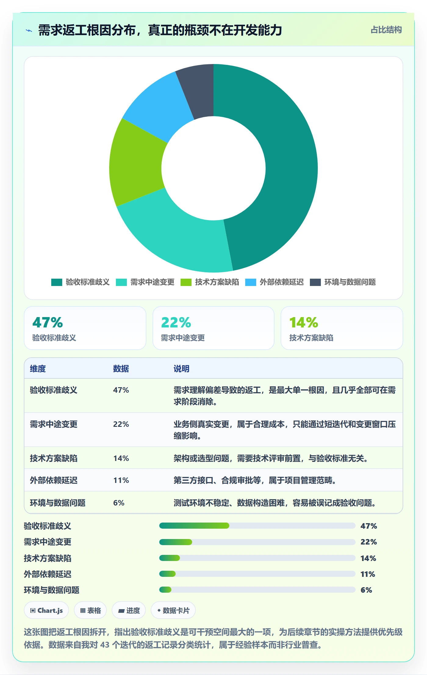 验收标准最佳实践：产品经理任务验收实操方法，常见问题