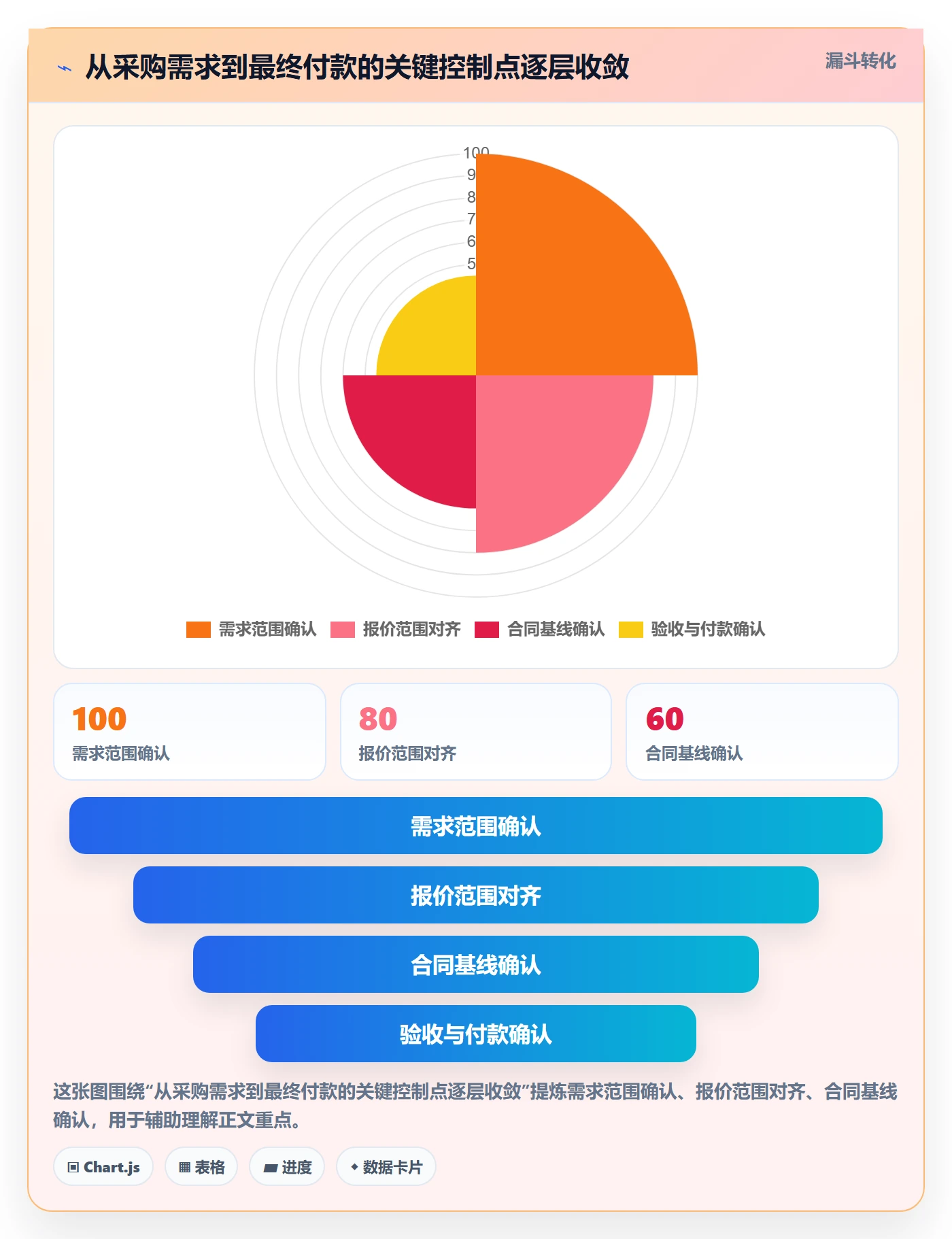 成本管理如何做好采购成本?项目负责人风险控制与操作步骤