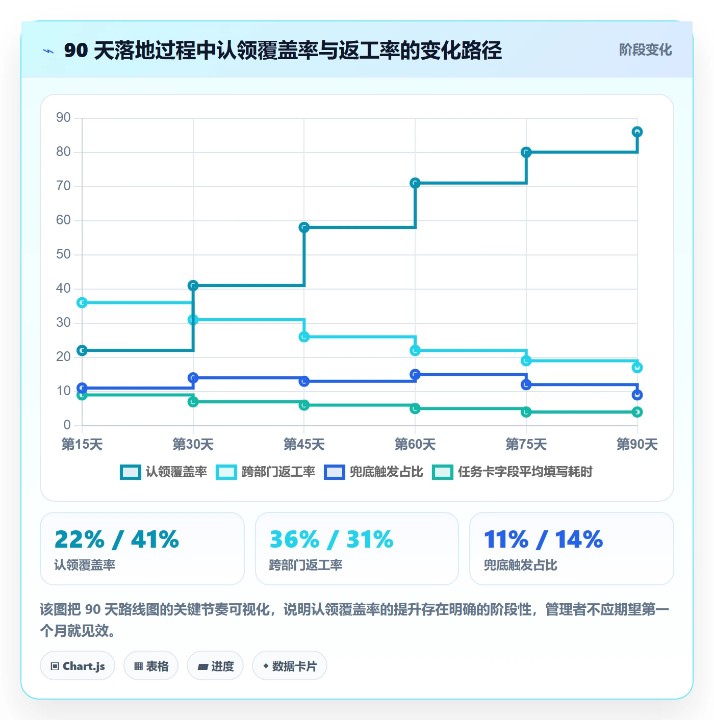 认领实操方法：跨部门团队提升任务分派效率的最佳实践方法与模板