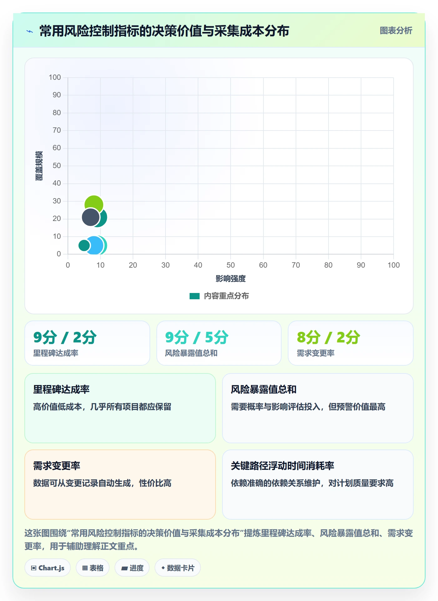 工作计划流程与规范：项目负责人项目规划风险控制关键指标