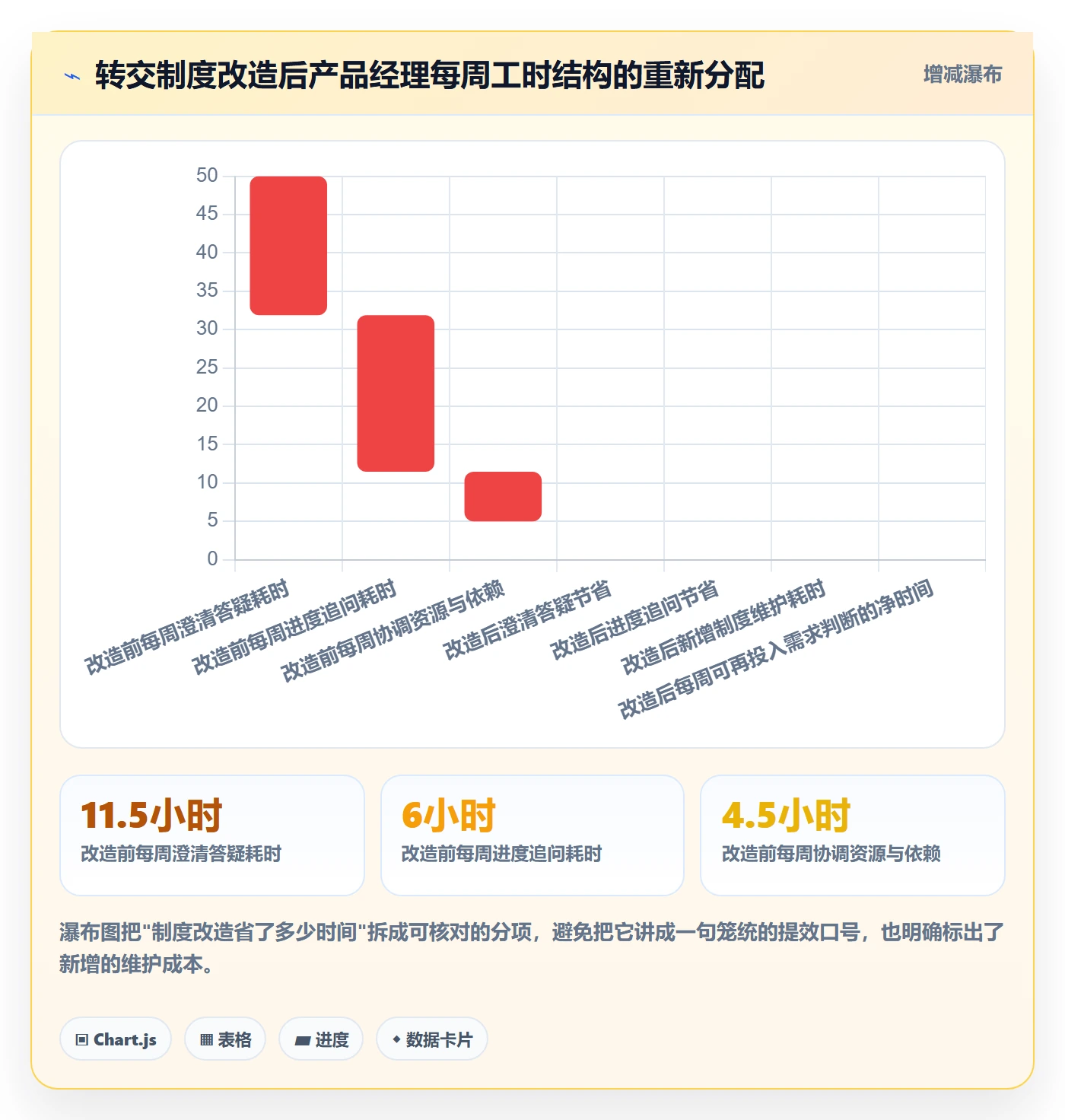 转交落地方案:产品经理开展任务分派的制度设计案例解析