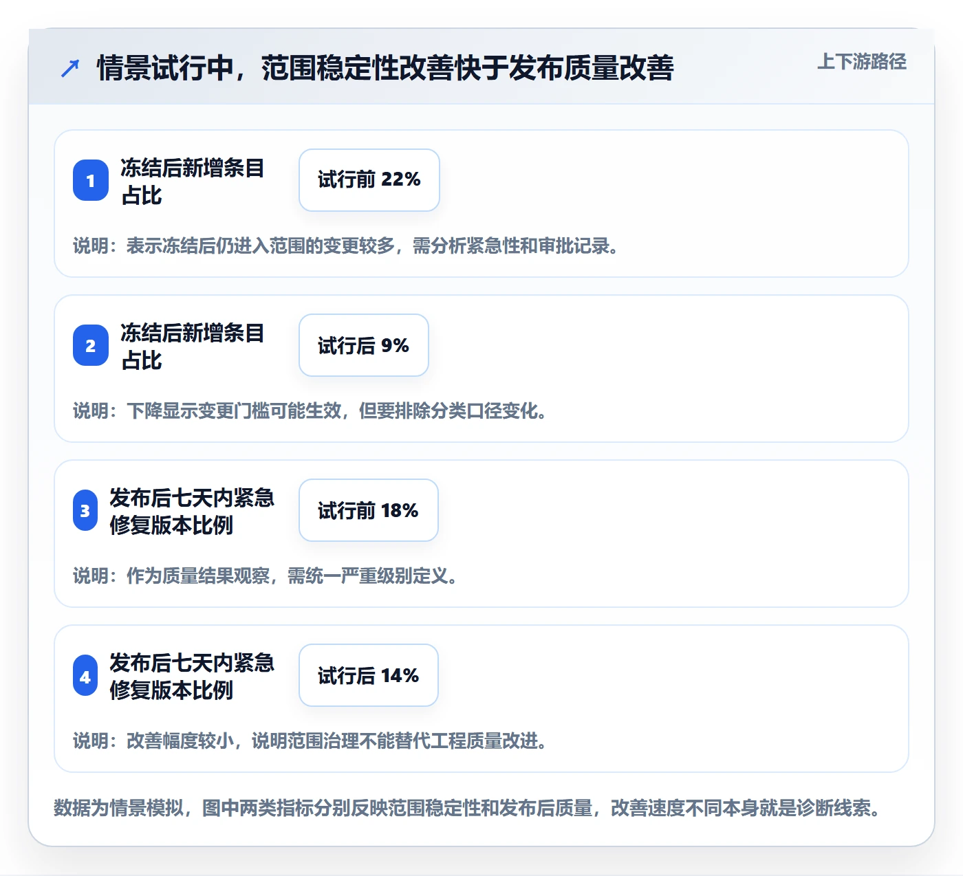 版本实操方法:研发团队提升版本管理效率的效率提升方法与模板