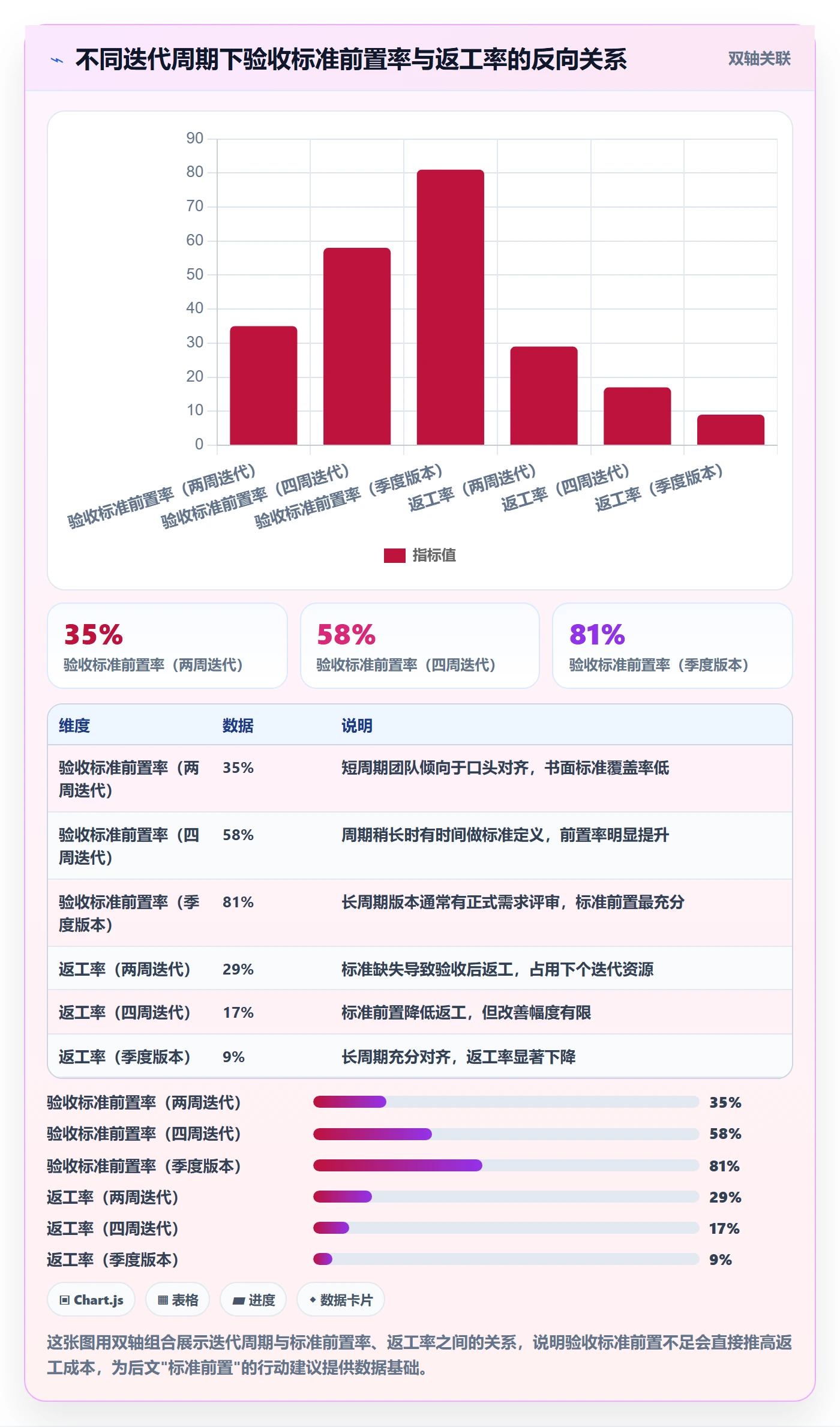 任务验收验收全流程：产品经理落地方案与一文讲清