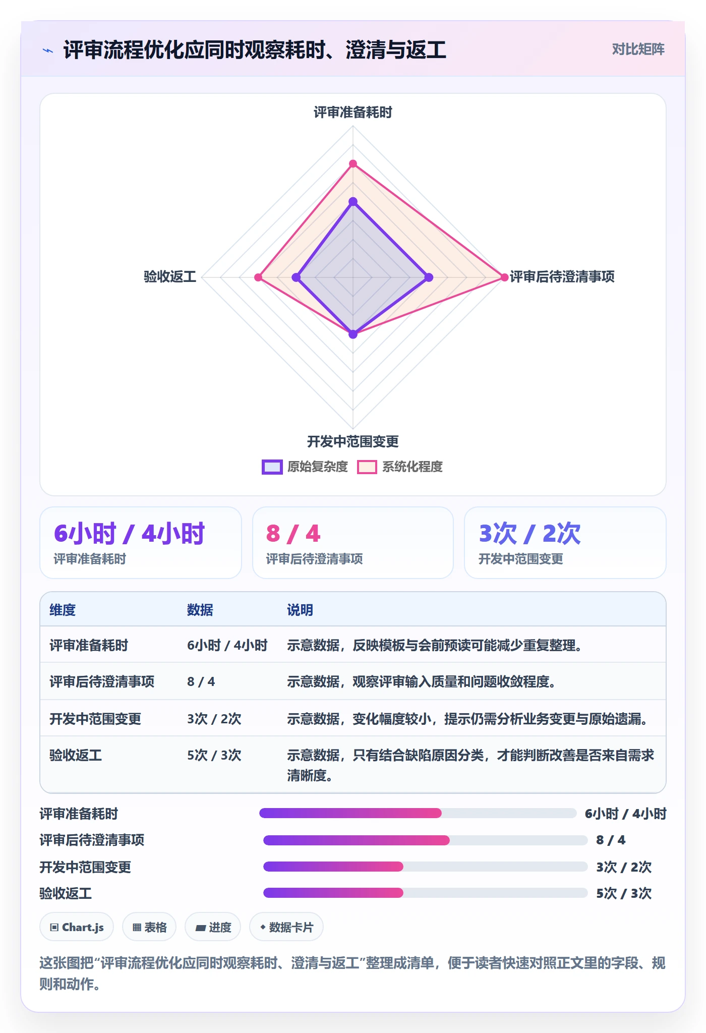 需求管理需求评审教程：项目经理流程优化，避坑指南