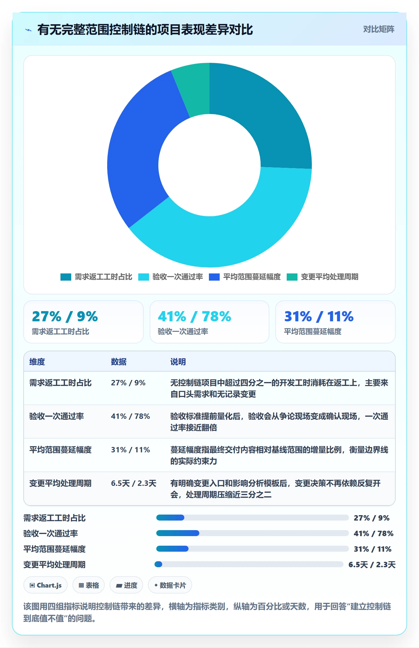 范围定义落地方案：项目经理开展项目范围的风险控制案例解析