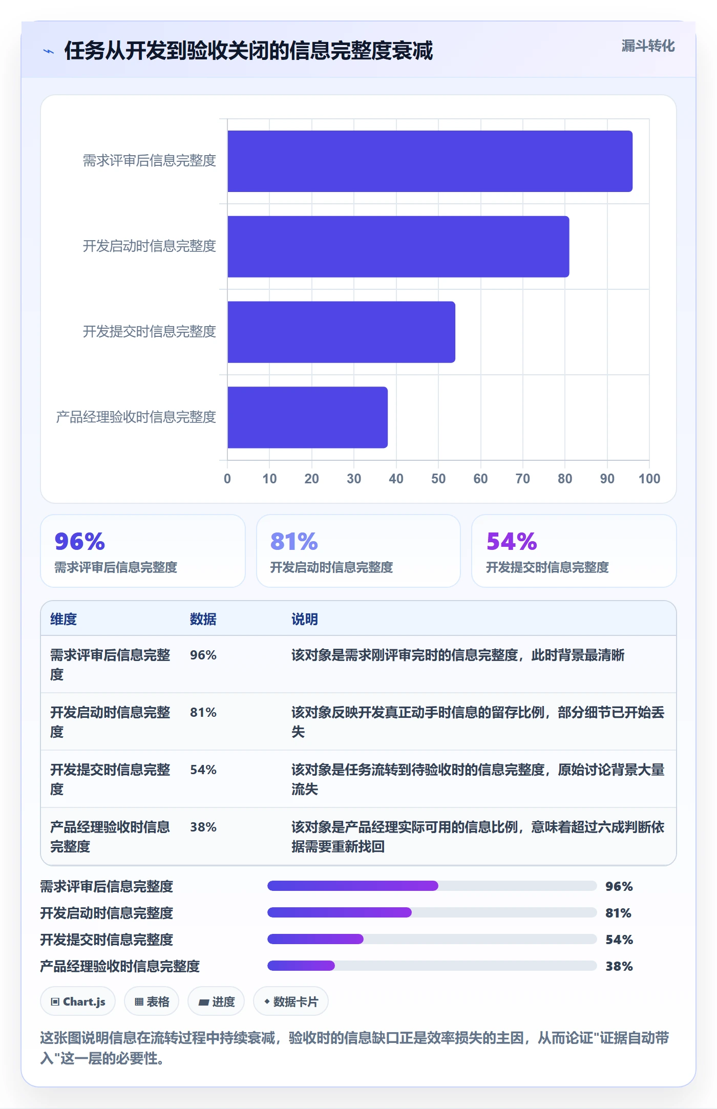 审核实操方法：产品经理提升任务验收效率的协同管理方法与模板