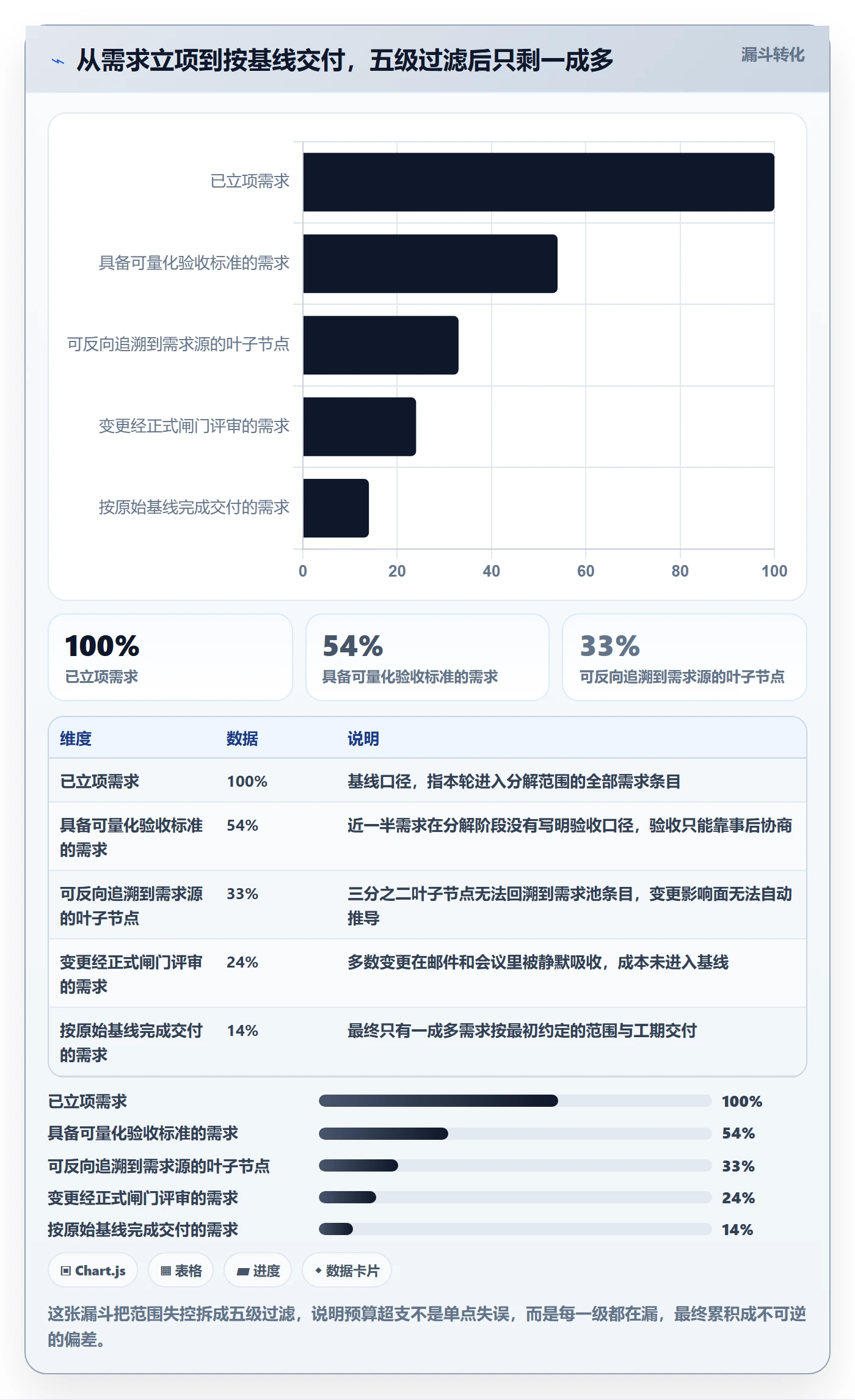工作分解流程与规范：PMO项目范围落地方案关键指标