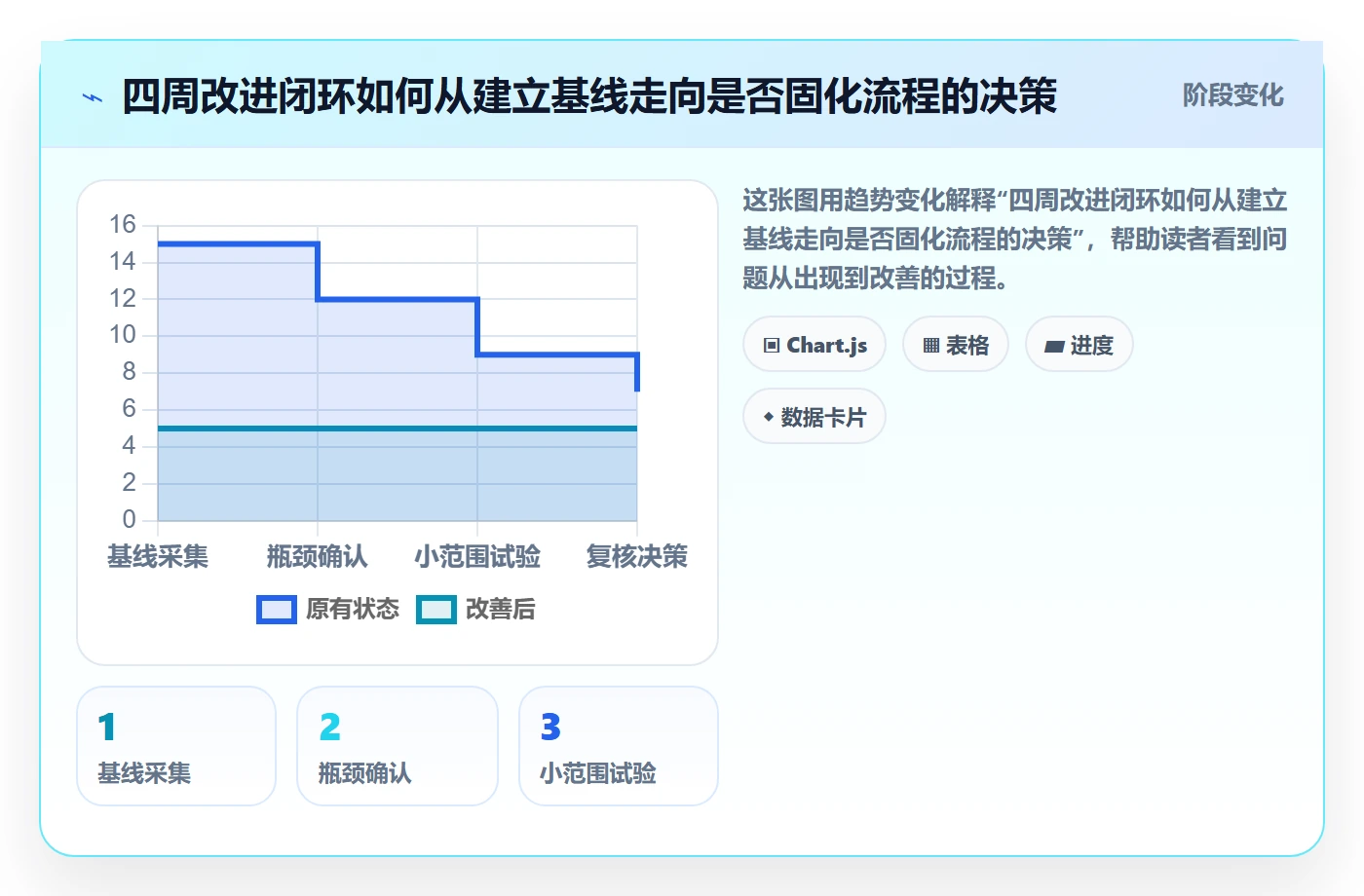 迭代最佳实践：实施团队敏捷项目流程优化，常见问题