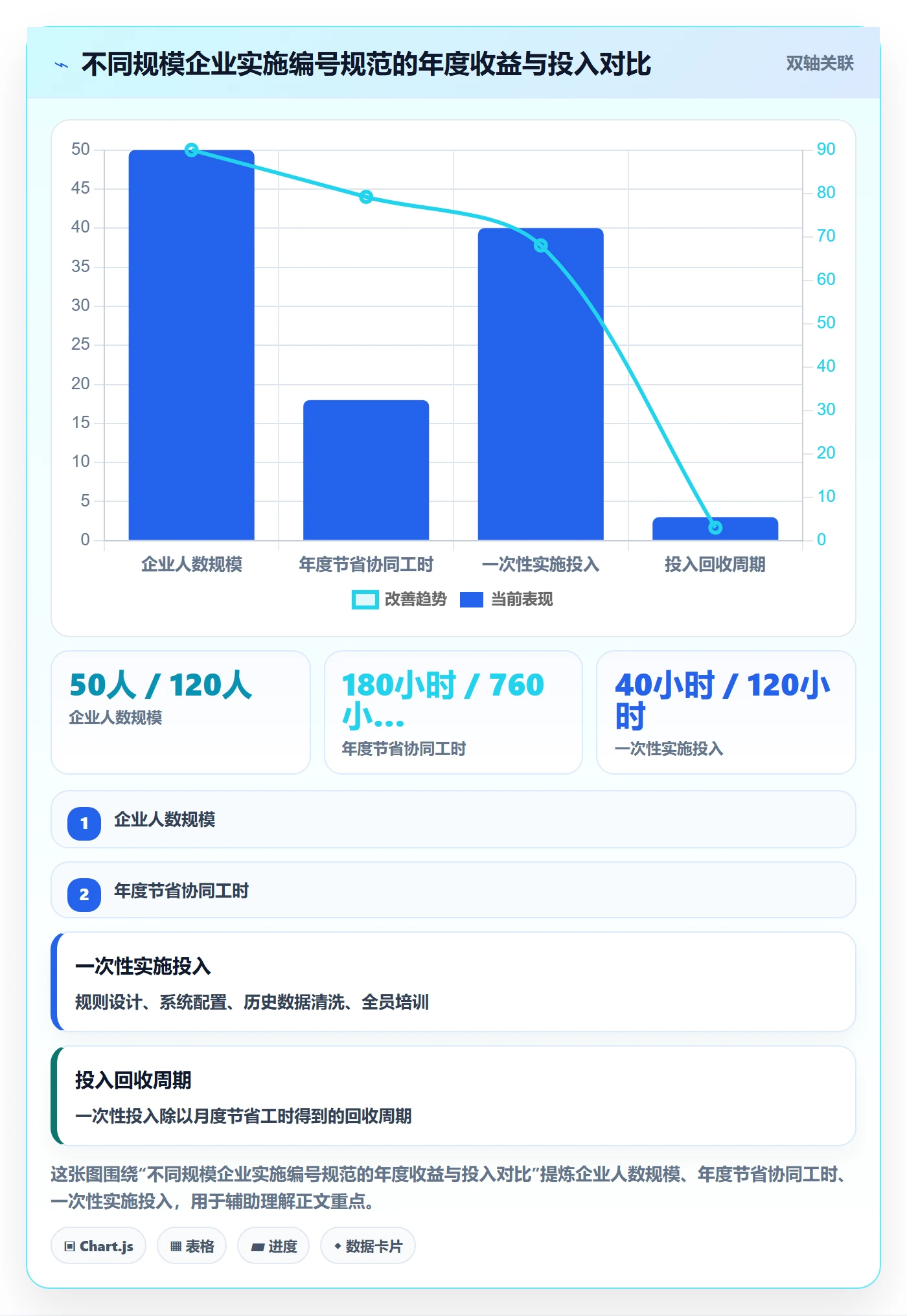 项目立项项目编号教程:企业管理者协同管理,避坑指南