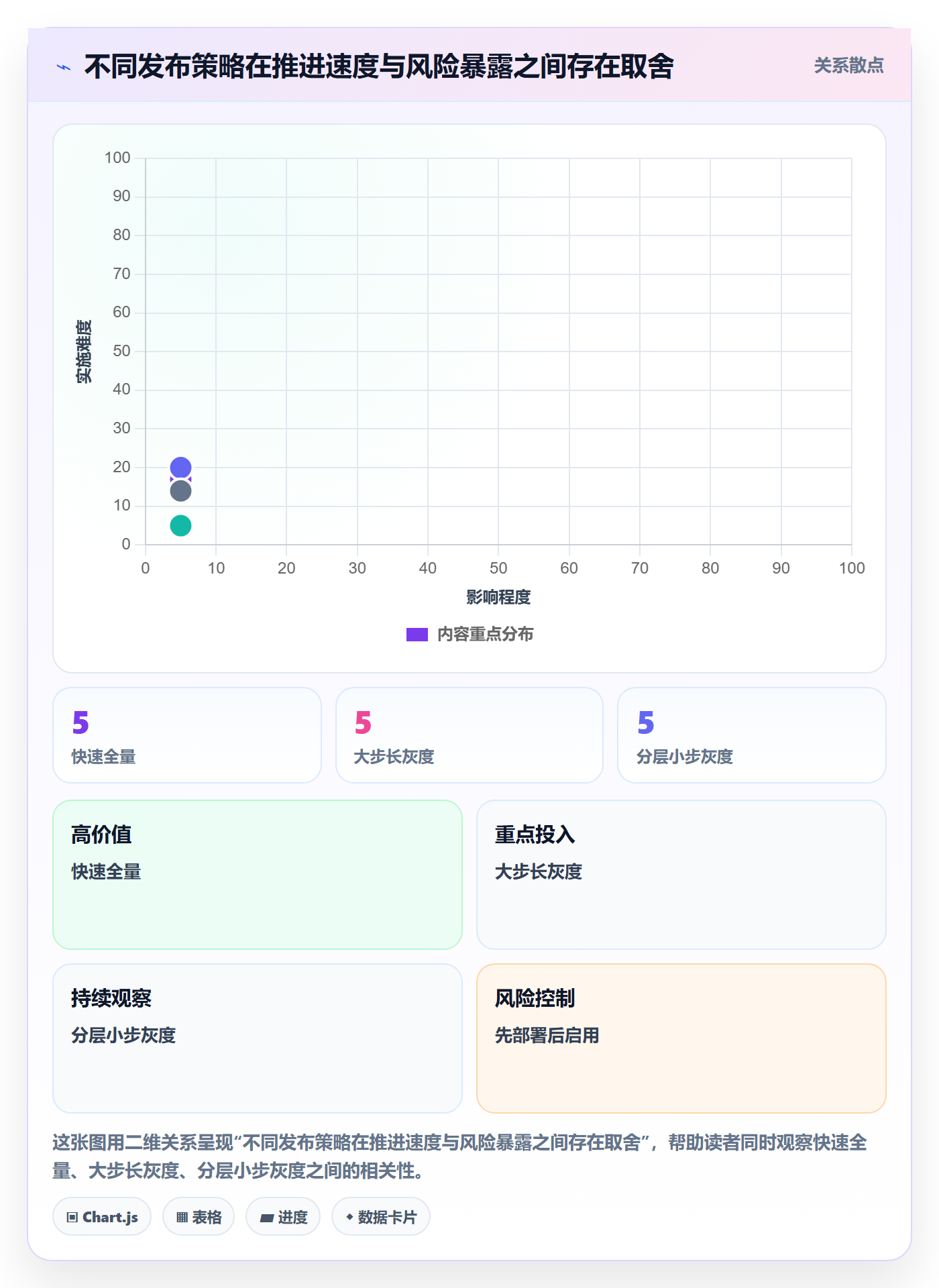 灰度发布实操方法:项目经理提升发布管理效率的落地方案方法与模板